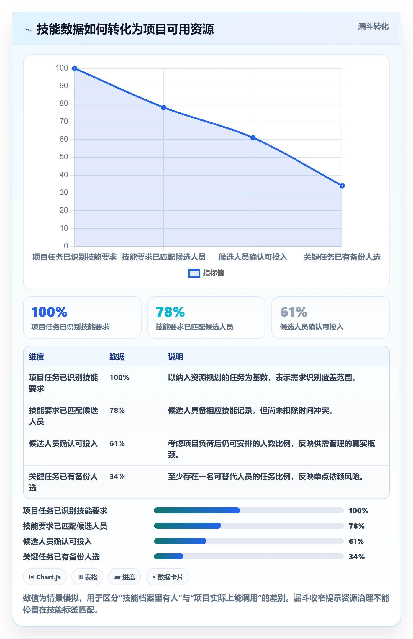 技能管理指南：项目经理如何做好资源管理，制度设计全流程