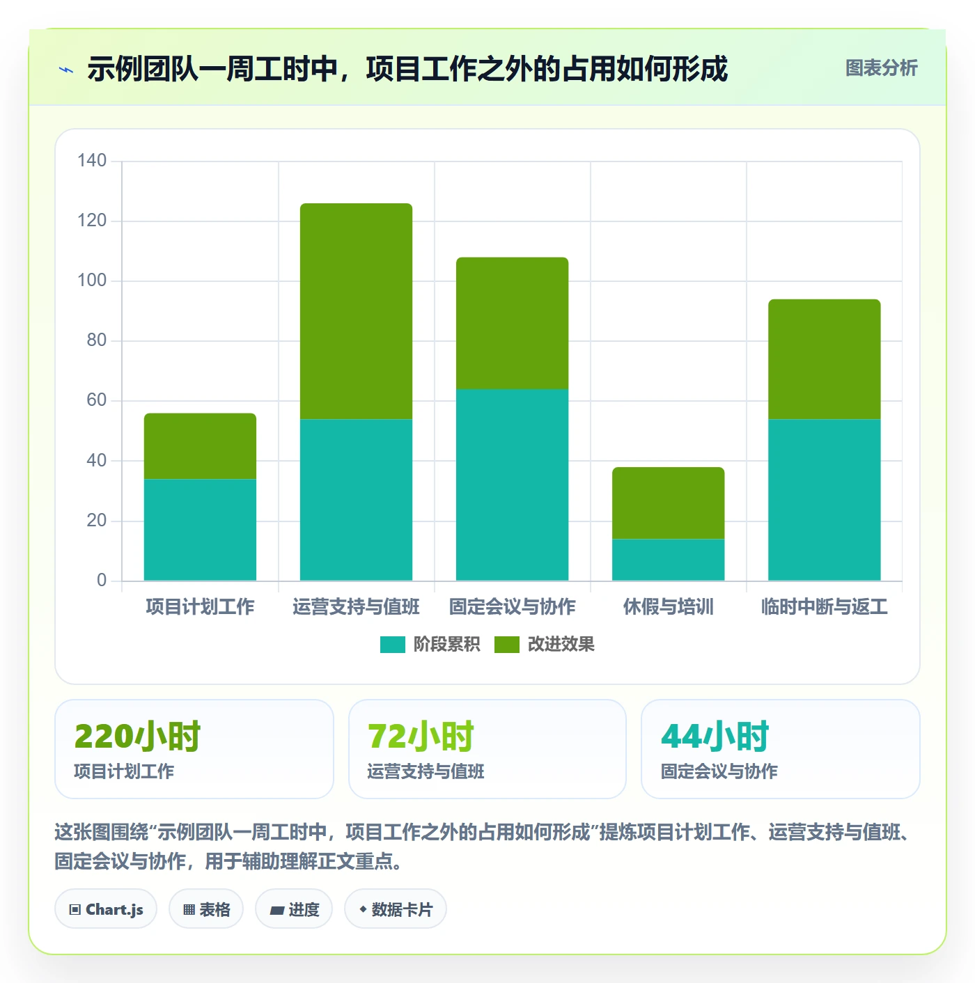 产能怎么做?PMO入门指南:资源负载从0到1