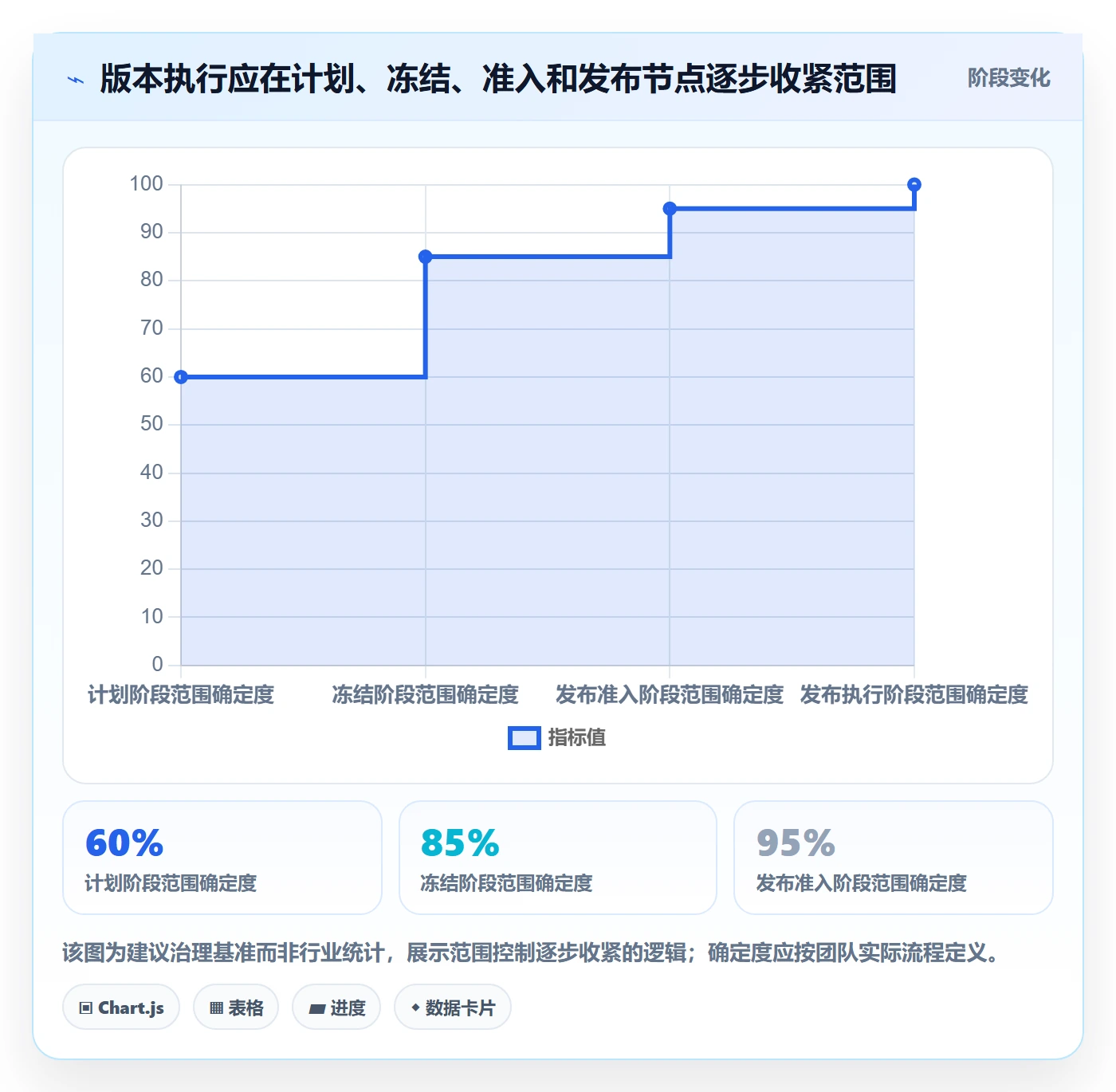 版本实操方法:研发团队提升版本管理效率的效率提升方法与模板