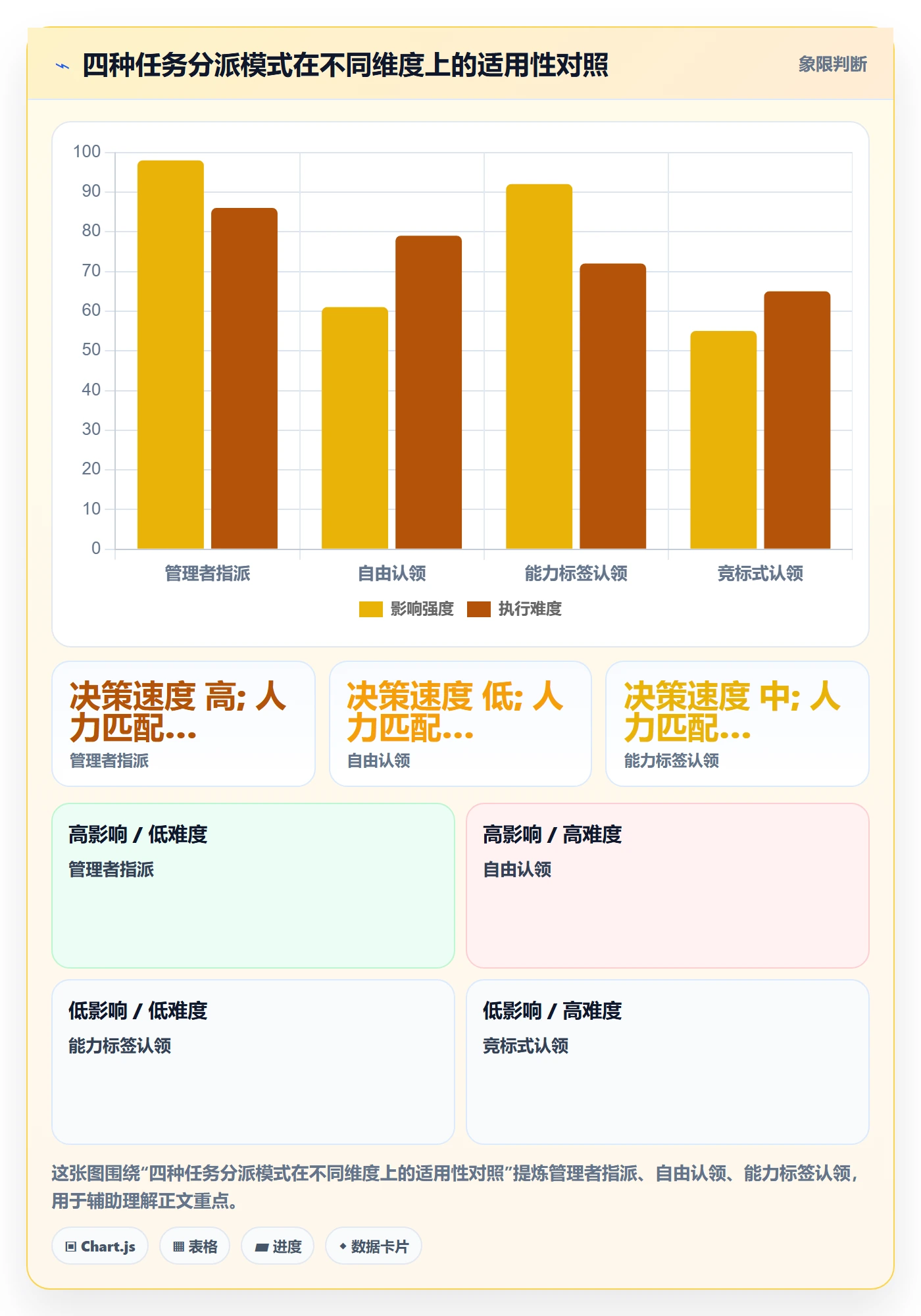 认领最佳实践:项目成员任务分派最佳实践,常见问题