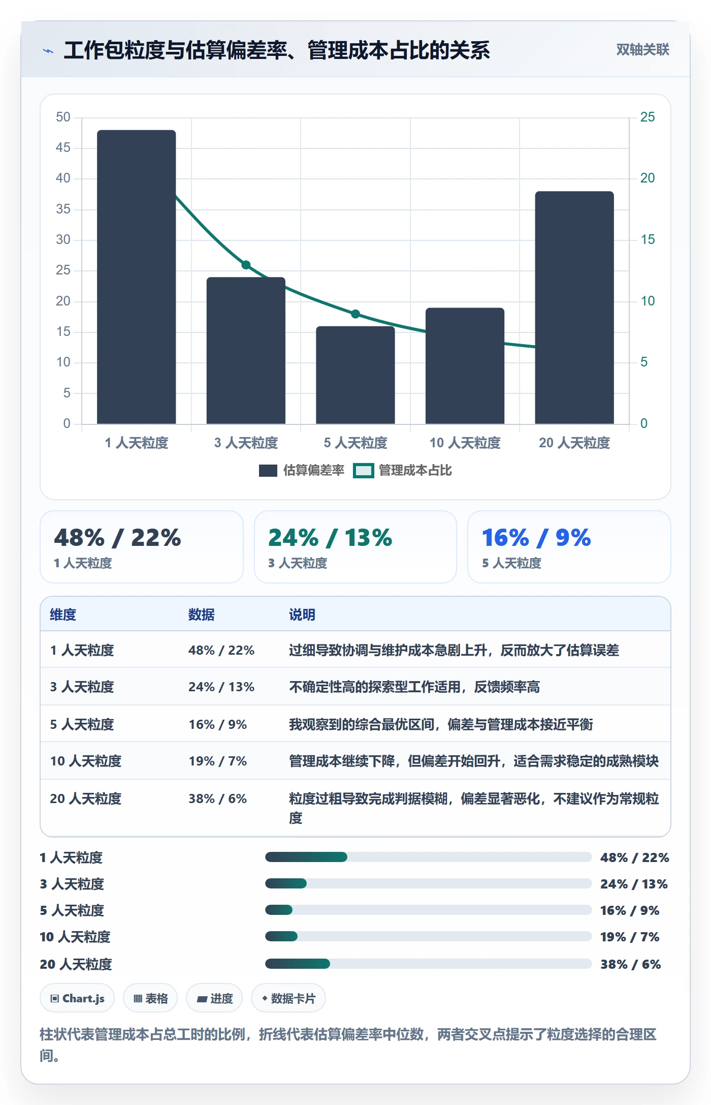 工作分解实操方法:项目负责人提升项目范围效率的制度设计方法与模板