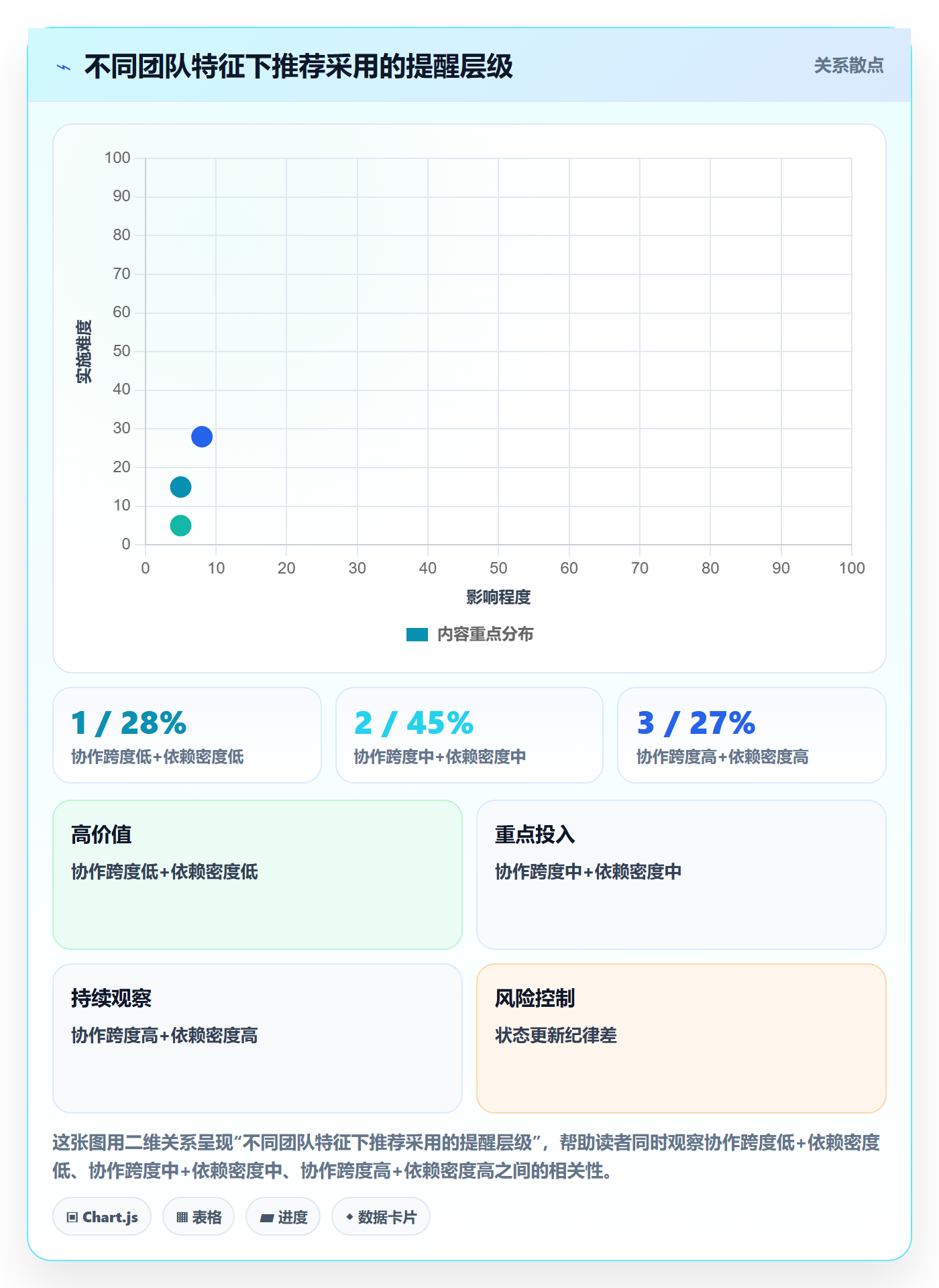 超期提醒怎么做?跨部门团队协同管理:任务提醒从0到1
