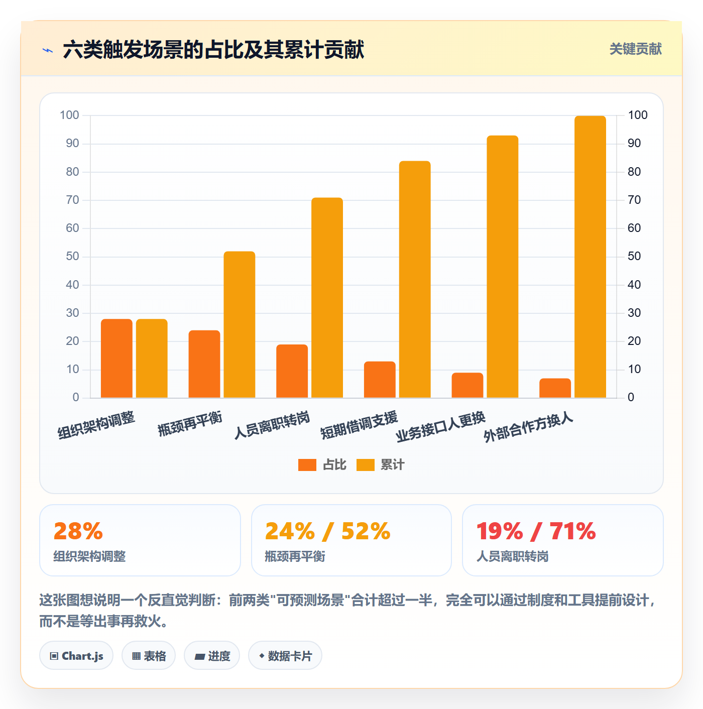 任务分派如何做好任务负责人变更?项目负责人制度设计与操作步骤