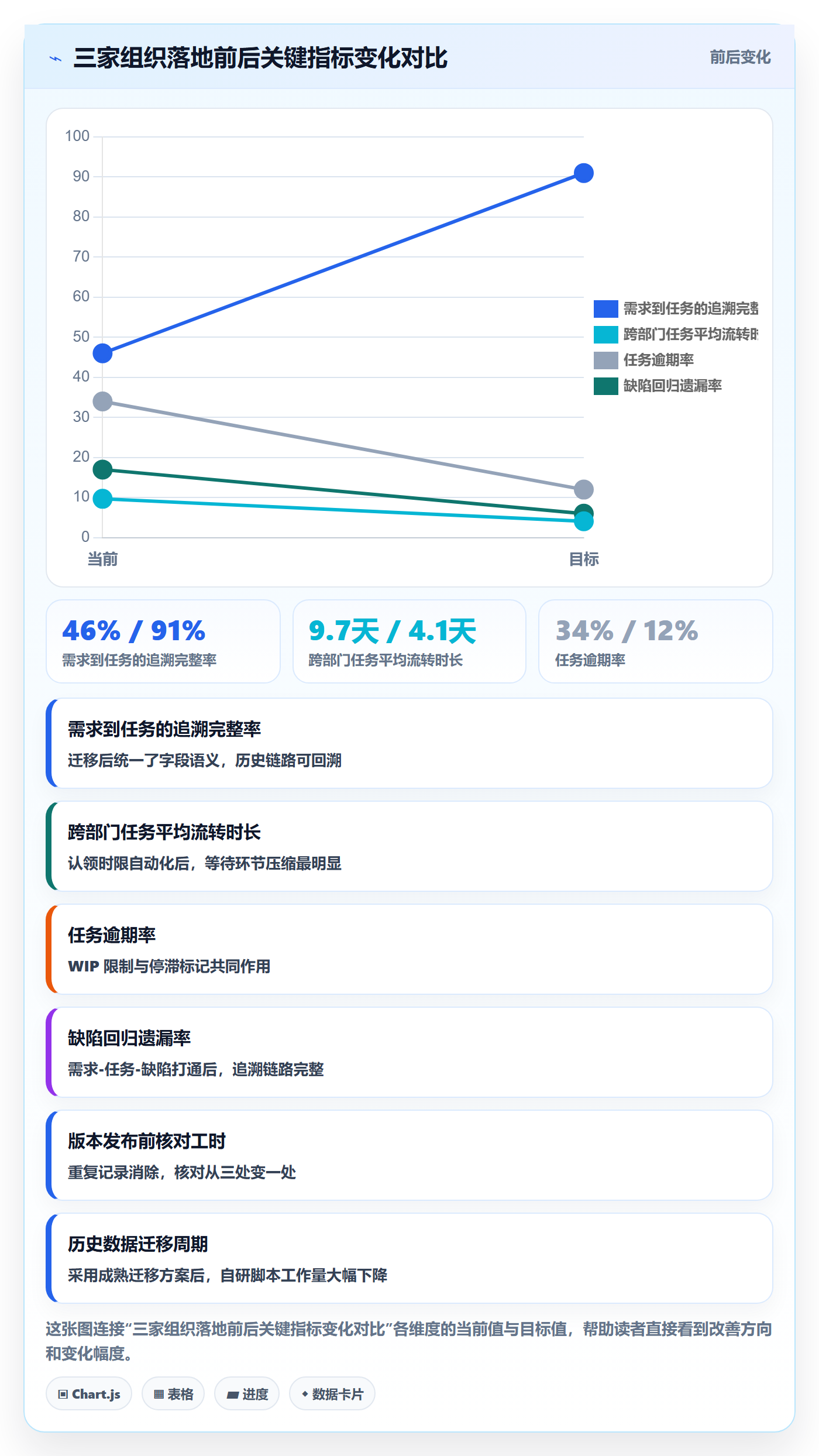 任务管理事项全流程：项目成员落地方案与一文讲清