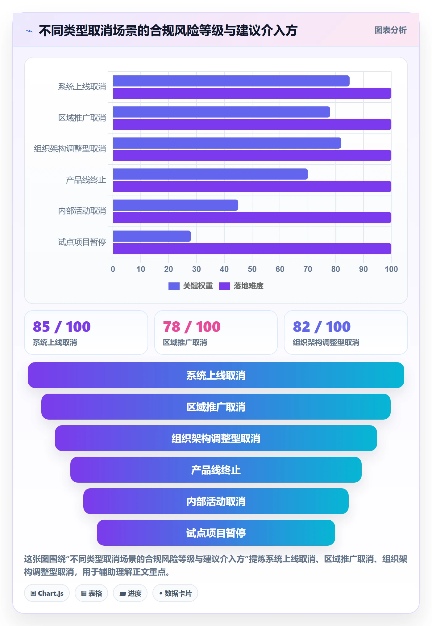 取消落地方案:企业管理者开展任务执行的协同管理案例解析