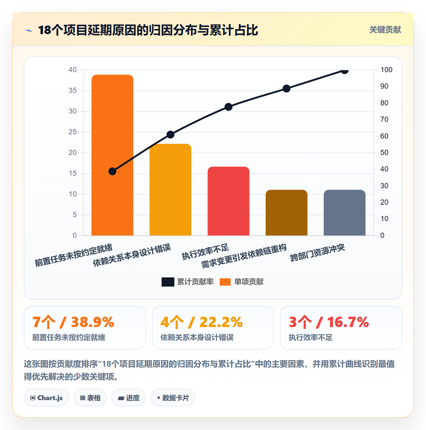 任务依赖前置任务全流程:企业管理者实操方法与一文讲清