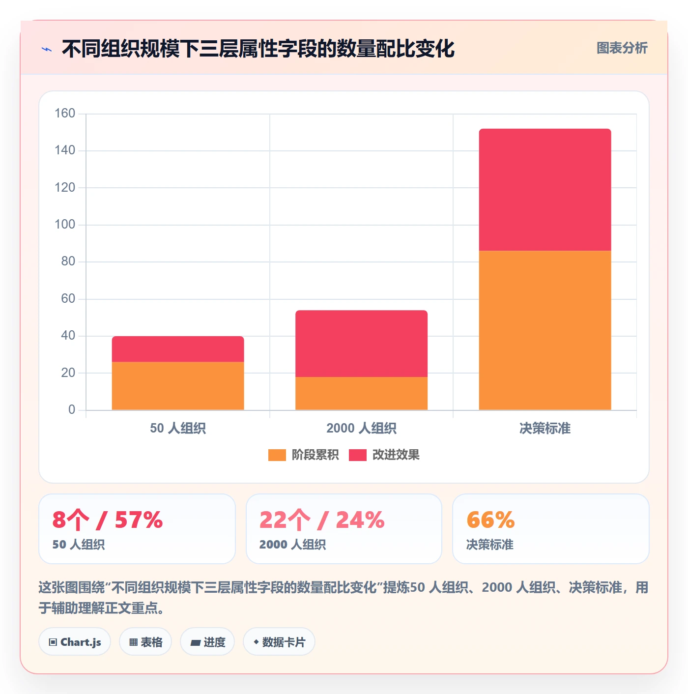 任务属性分类教程:跨部门团队落地方案,避坑指南