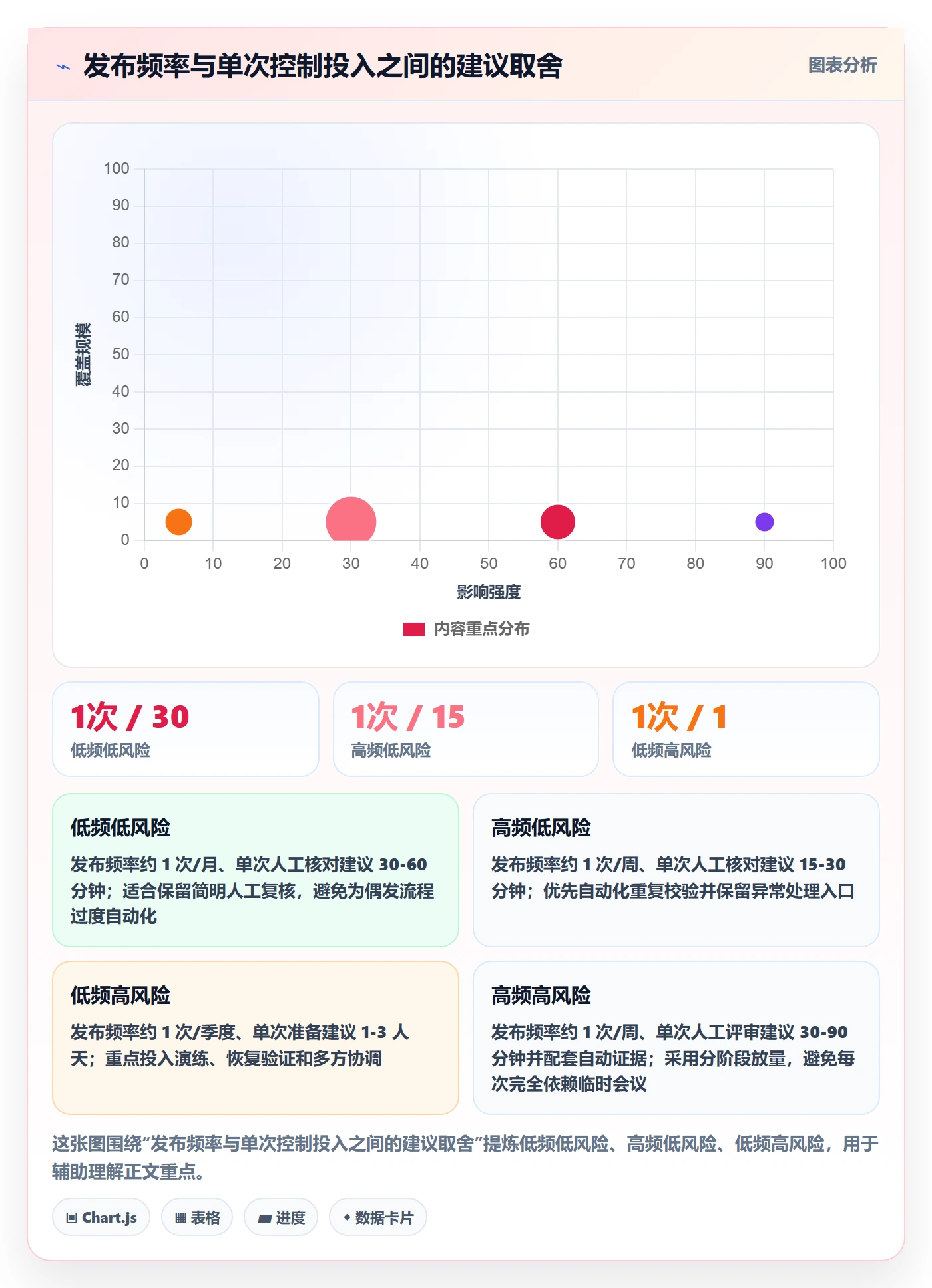 发布检查落地方案:实施团队开展发布管理的协同管理案例解析