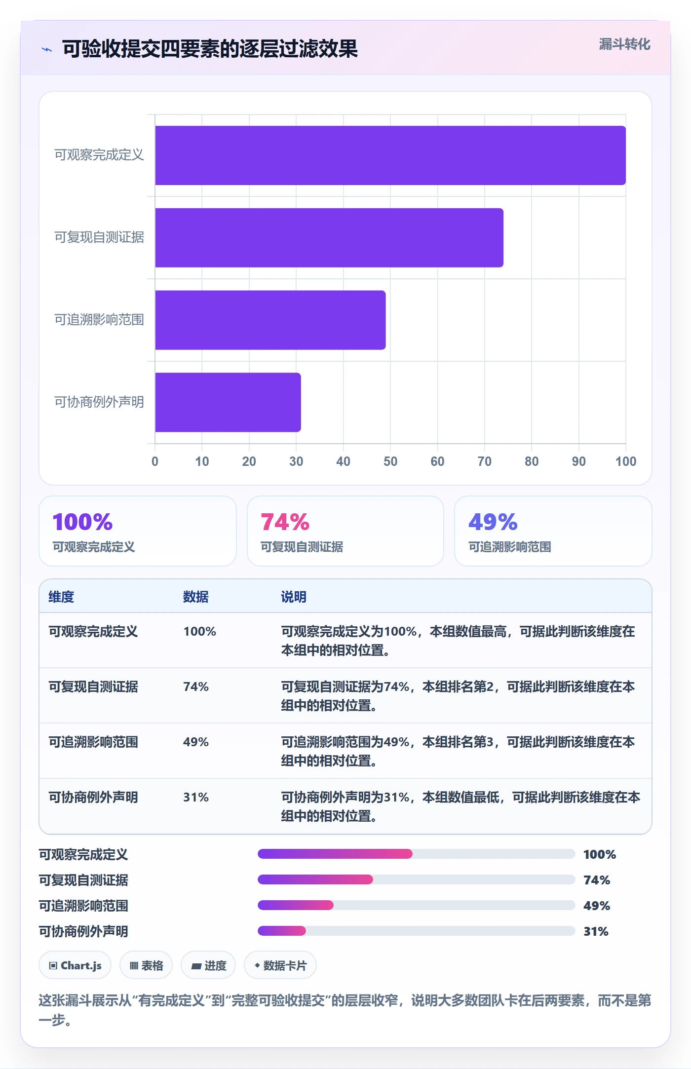 提交最佳实践：研发团队任务验收入门指南，常见问题