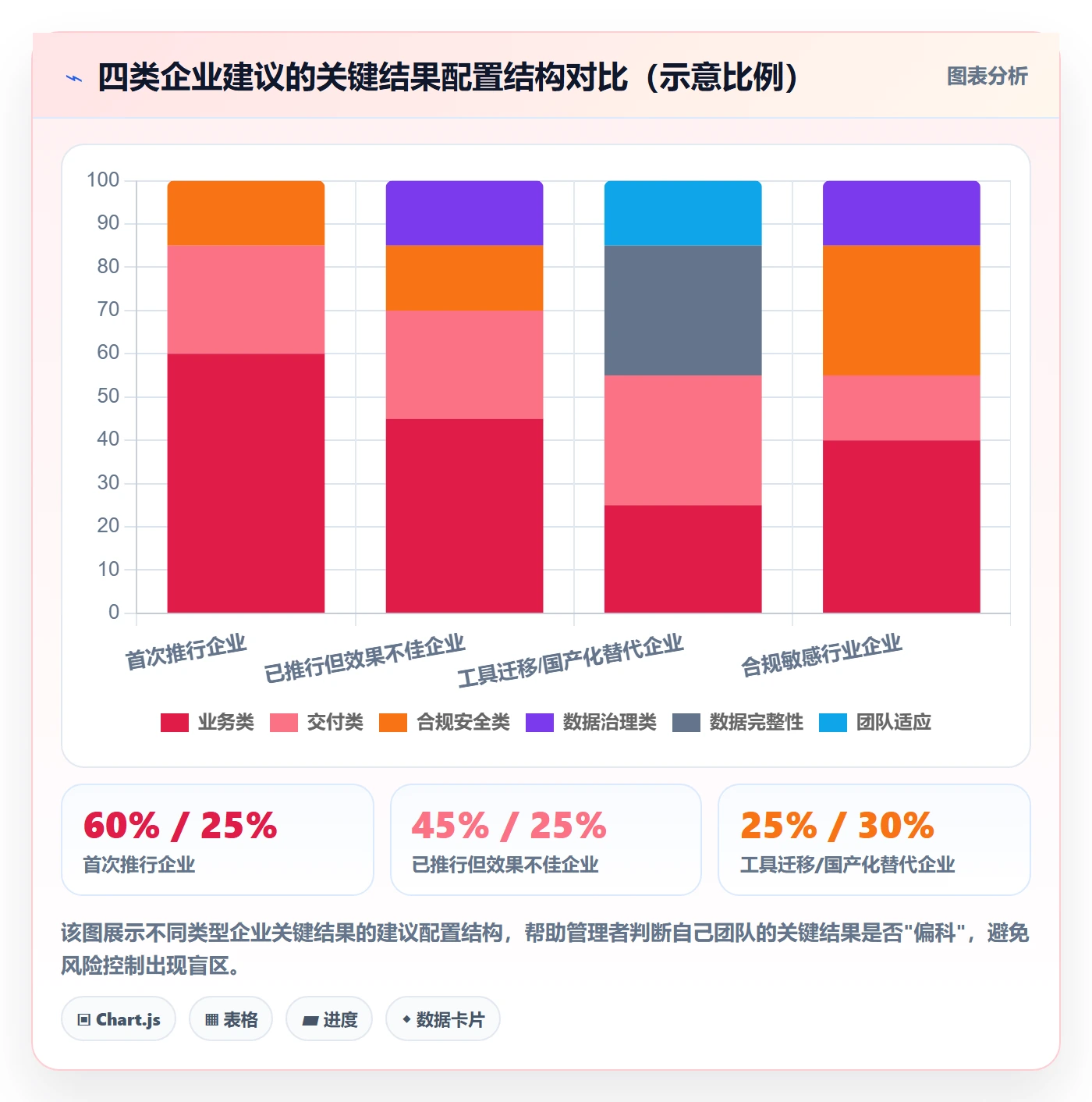 项目目标关键结果教程:企业管理者风险控制,避坑指南