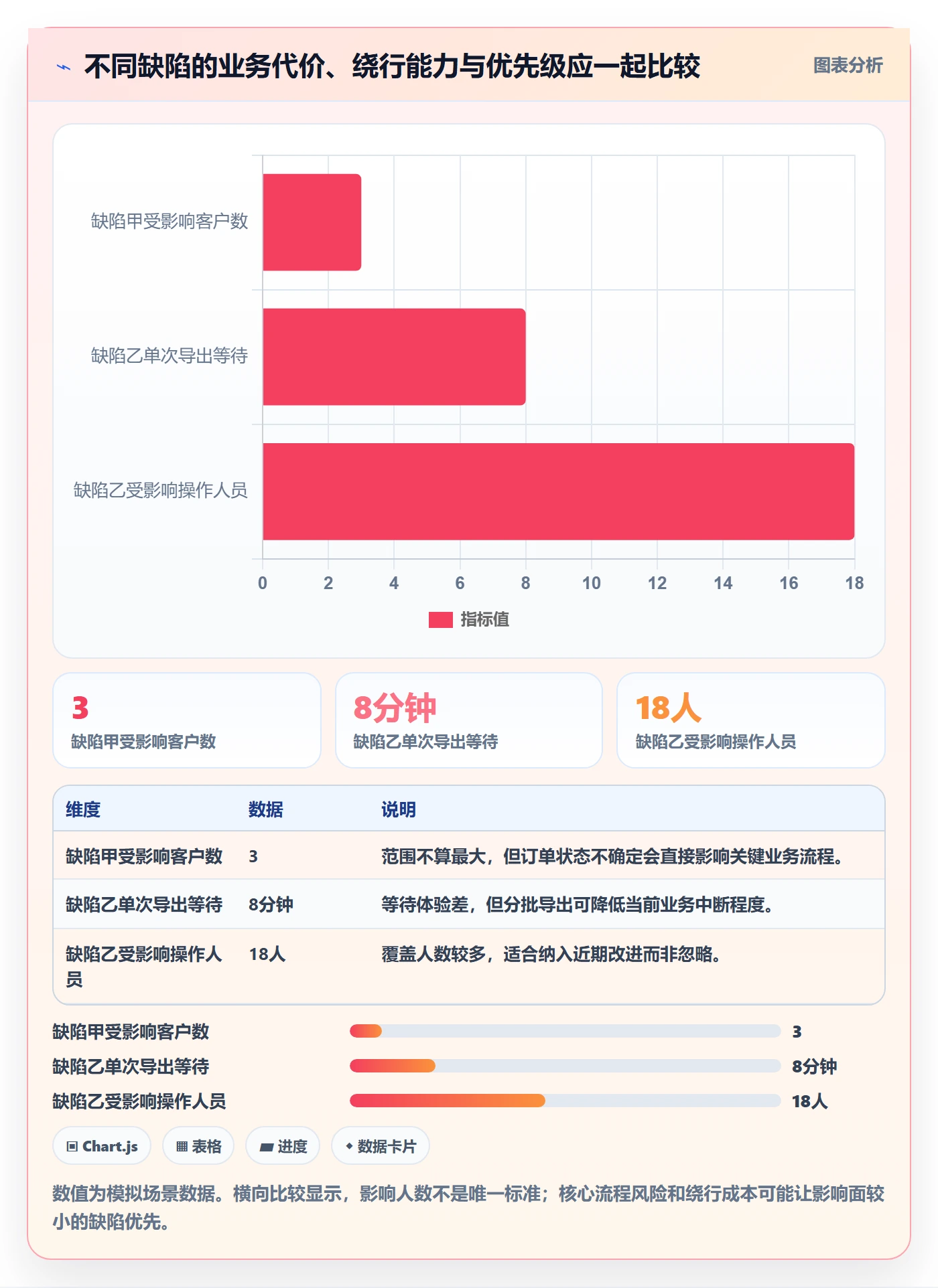 优先级管理方法大全:项目负责人Bug / 缺陷效率提升落地清单