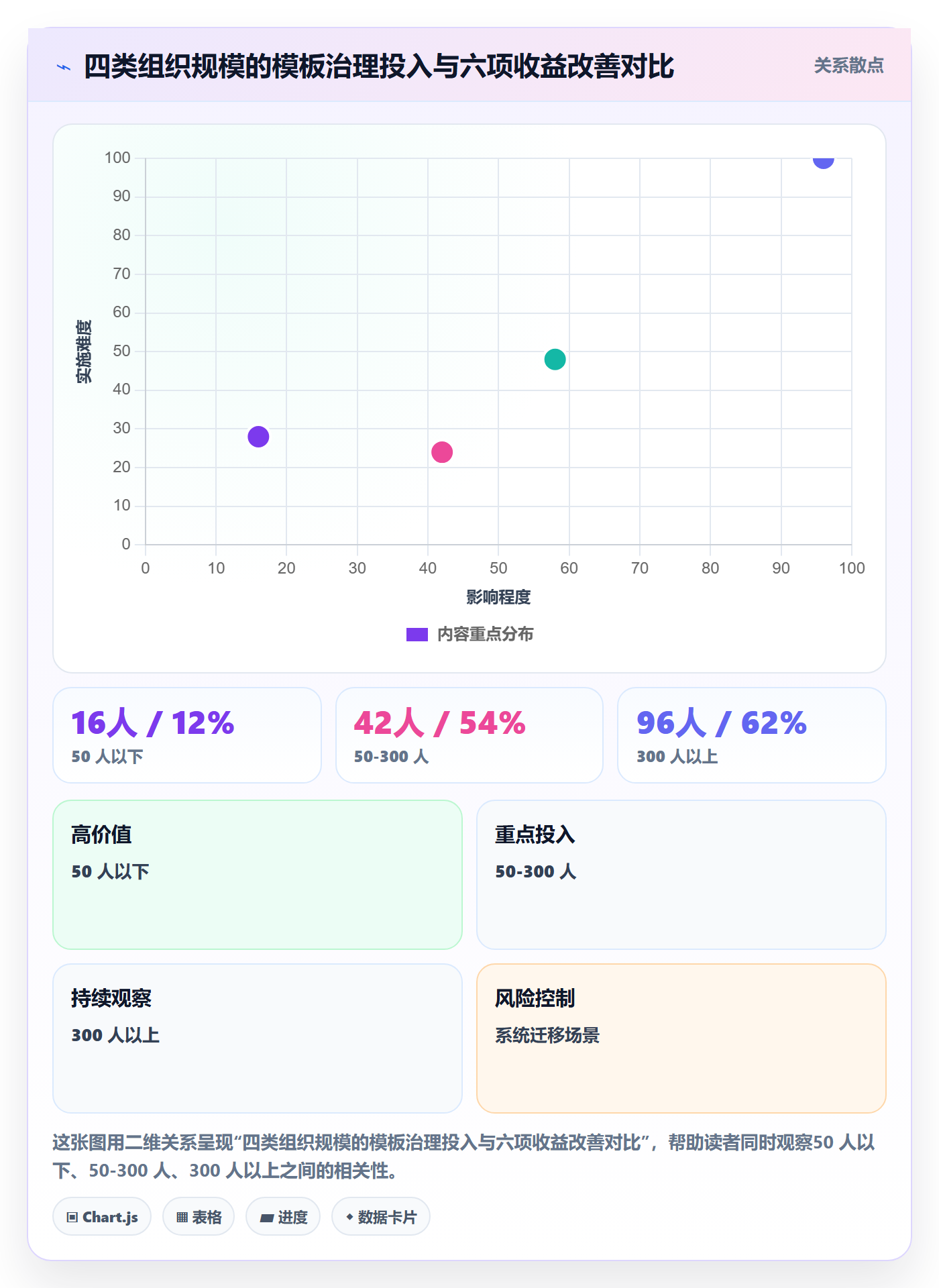 模板任务实操方法：跨部门团队提升项目模板效率的落地方案方法与模板
