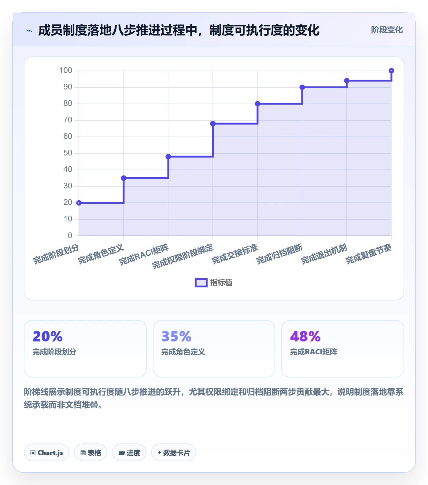 项目阶段阶段教程:项目成员制度设计,避坑指南