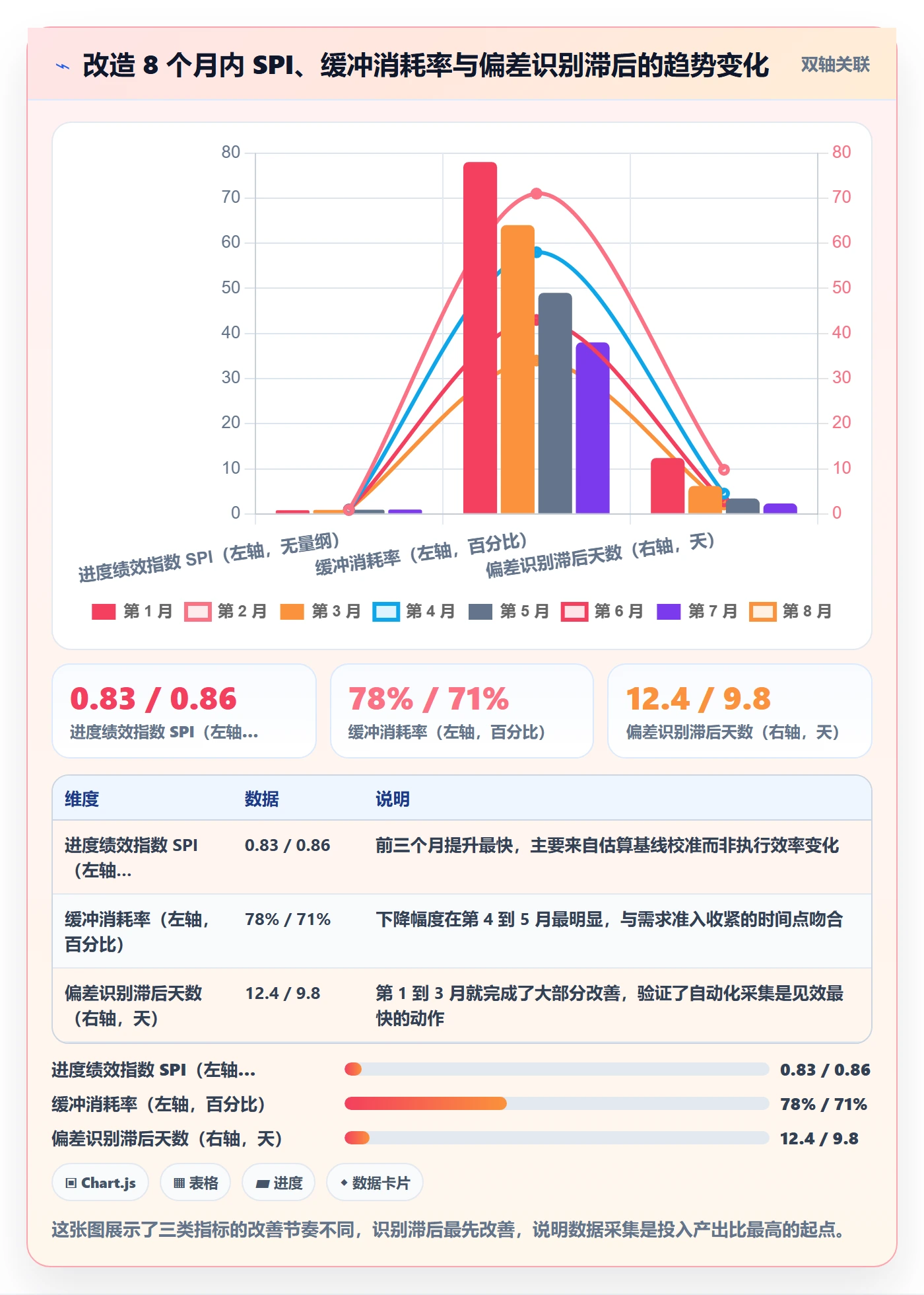 进度偏差管理指南：PMO如何做好进度管理，实操方法全流程
