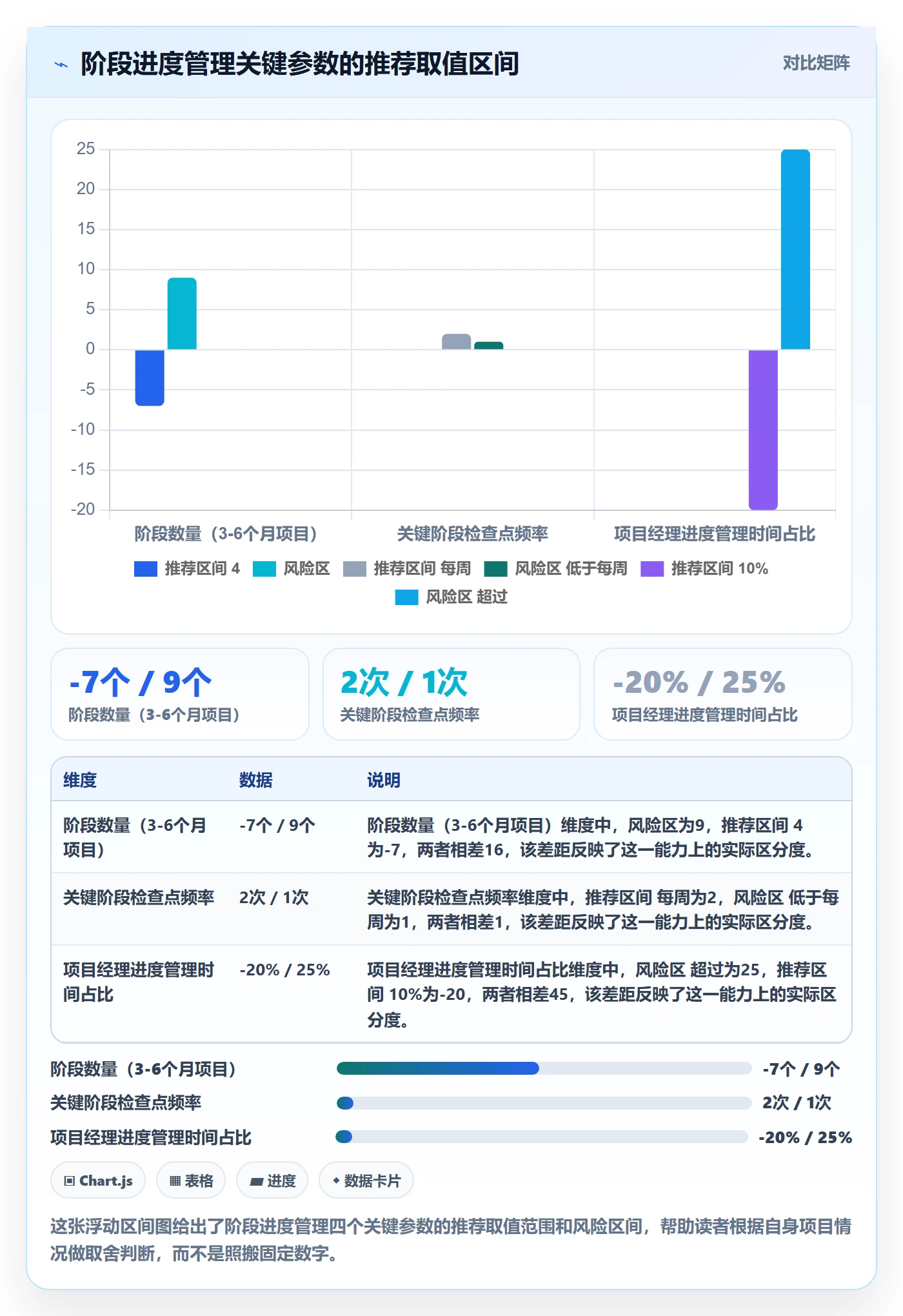 进度管理如何做好阶段进度?项目经理入门指南与操作步骤