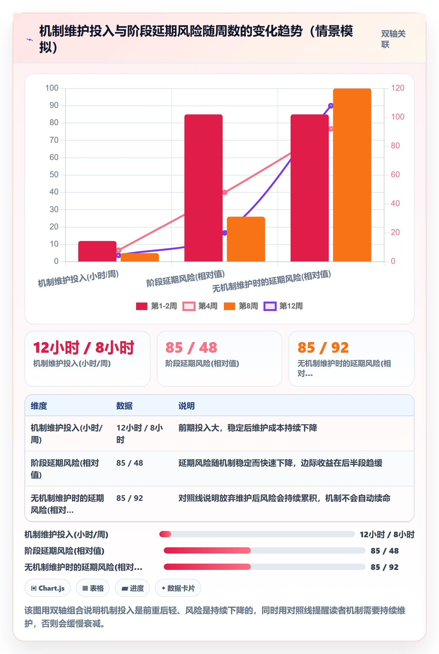 阶段进度落地方案:项目成员开展进度管理的最佳实践案例解析