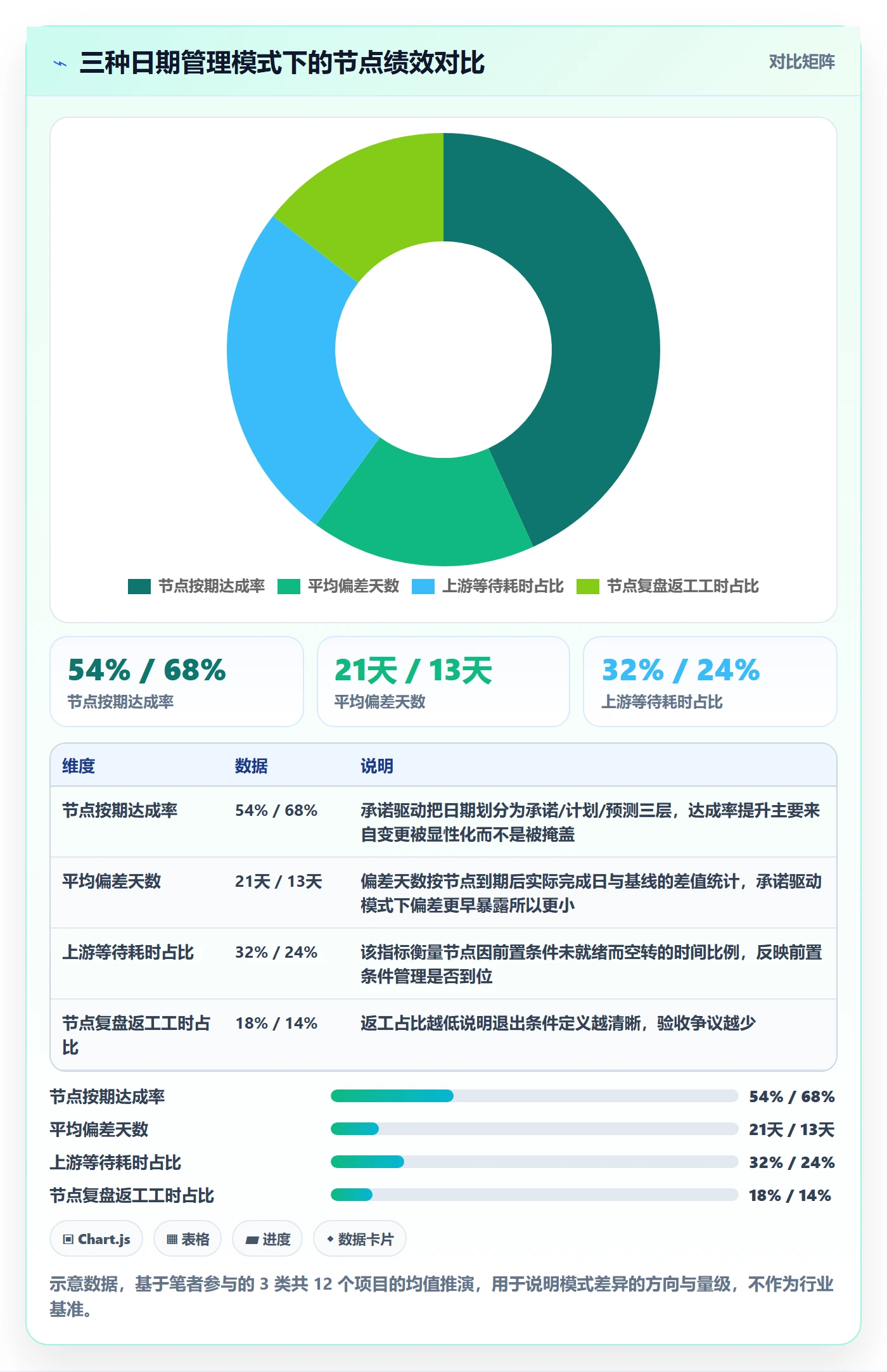 节点日期管理指南：企业管理者如何做好里程碑，落地方案全流程