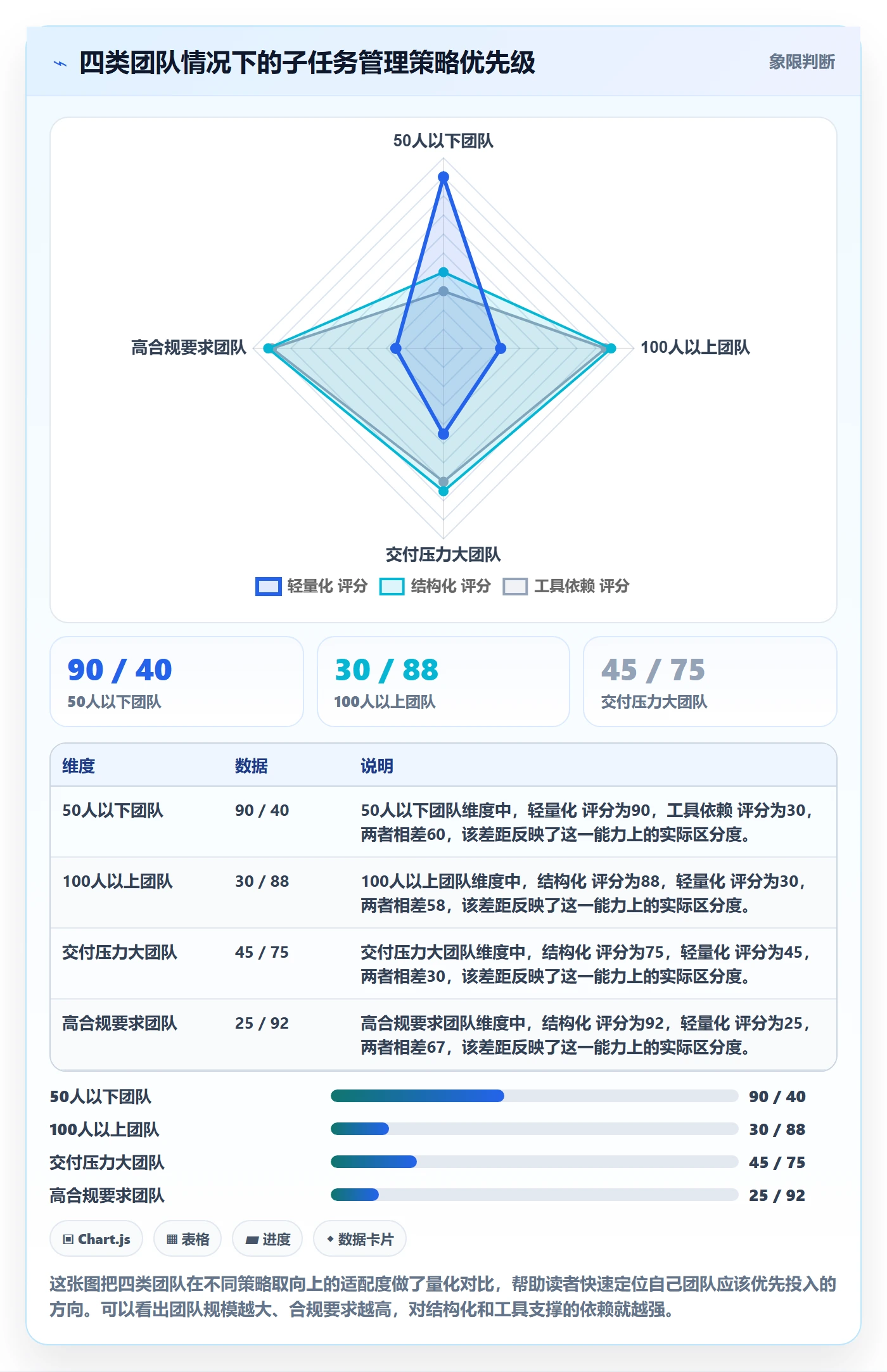 任务管理如何做好子任务？项目成员风险控制与操作步骤