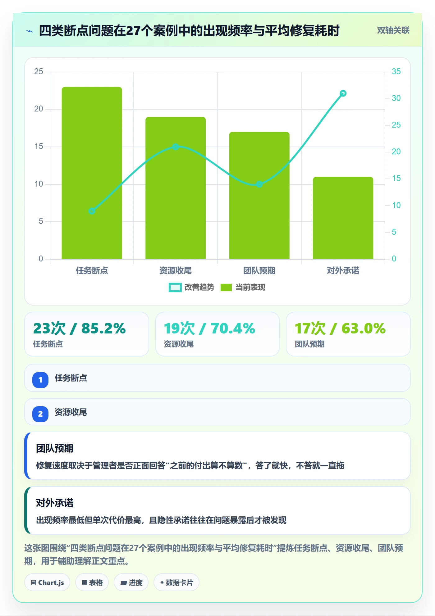 取消落地方案:企业管理者开展任务执行的入门指南案例解析