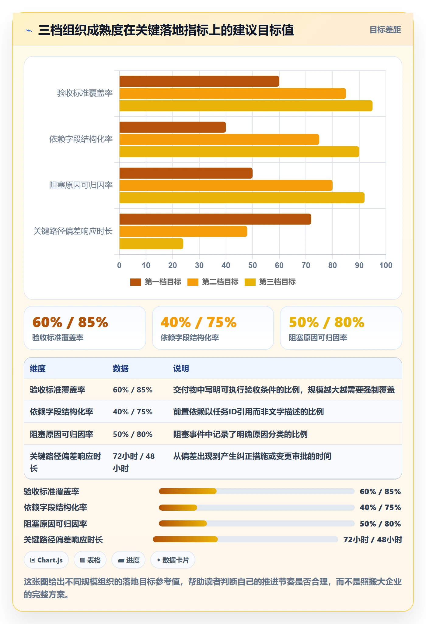 实际进度落地方案：跨部门团队开展进度管理的数据分析案例解析