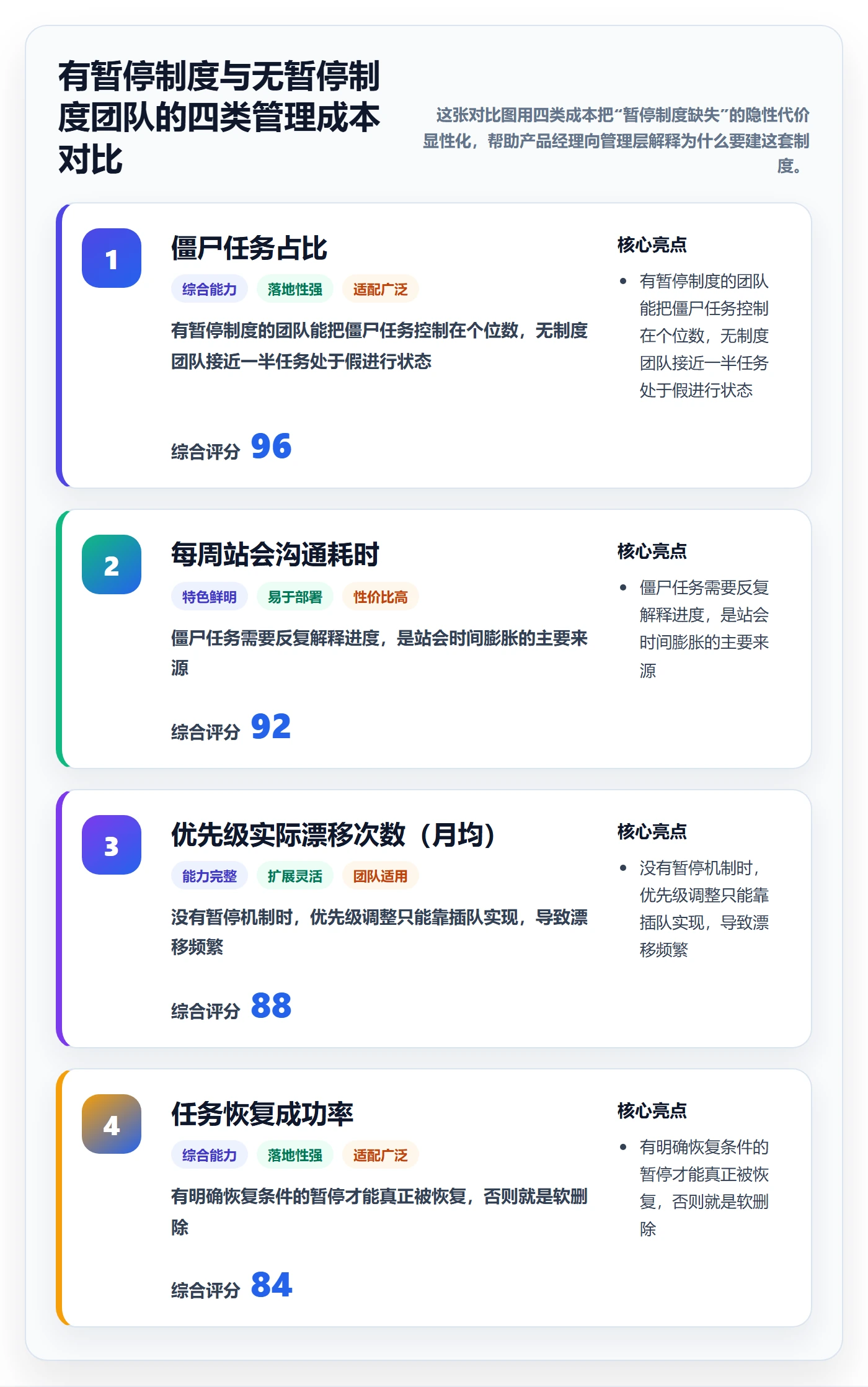 暂停管理指南：产品经理如何做好任务执行，制度设计全流程