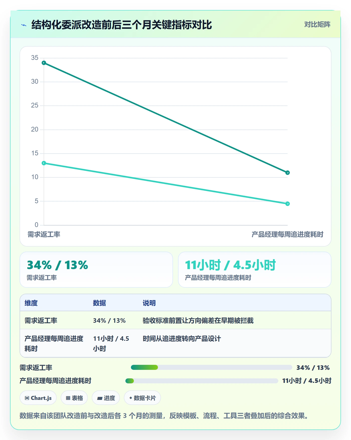 委派实操方法：产品经理提升任务分派效率的落地方案方法与模板