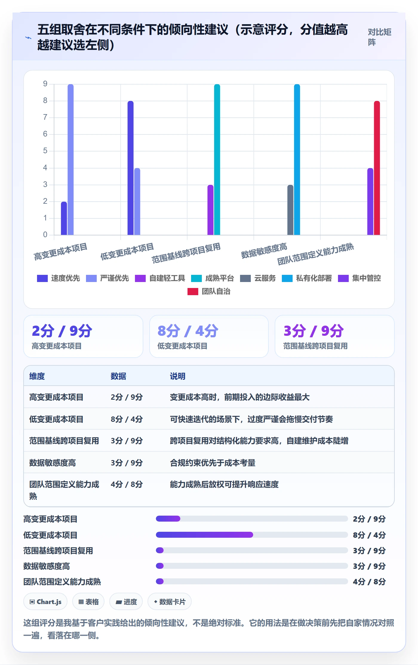 项目范围实操方法：企业管理者提升项目立项效率的落地方案方法与模板
