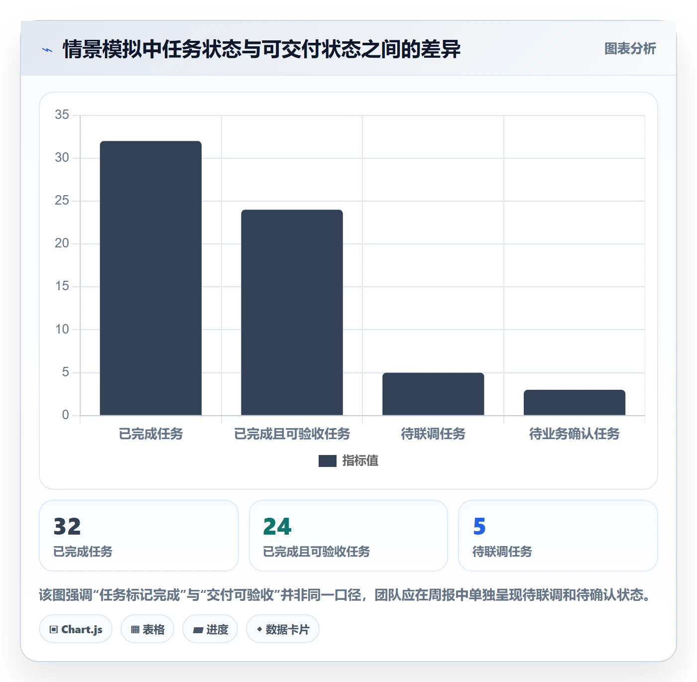 进度跟踪如何做好周进展?实施团队实操方法与操作步骤