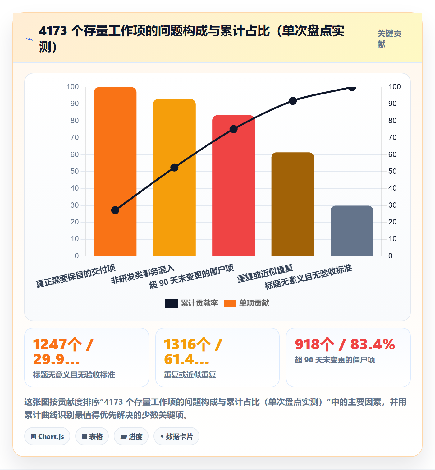 任务管理如何做好工作项？项目经理制度设计与操作步骤