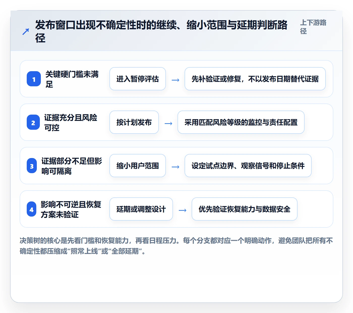 上线计划怎么做?跨部门团队最佳实践:发布管理从0到1