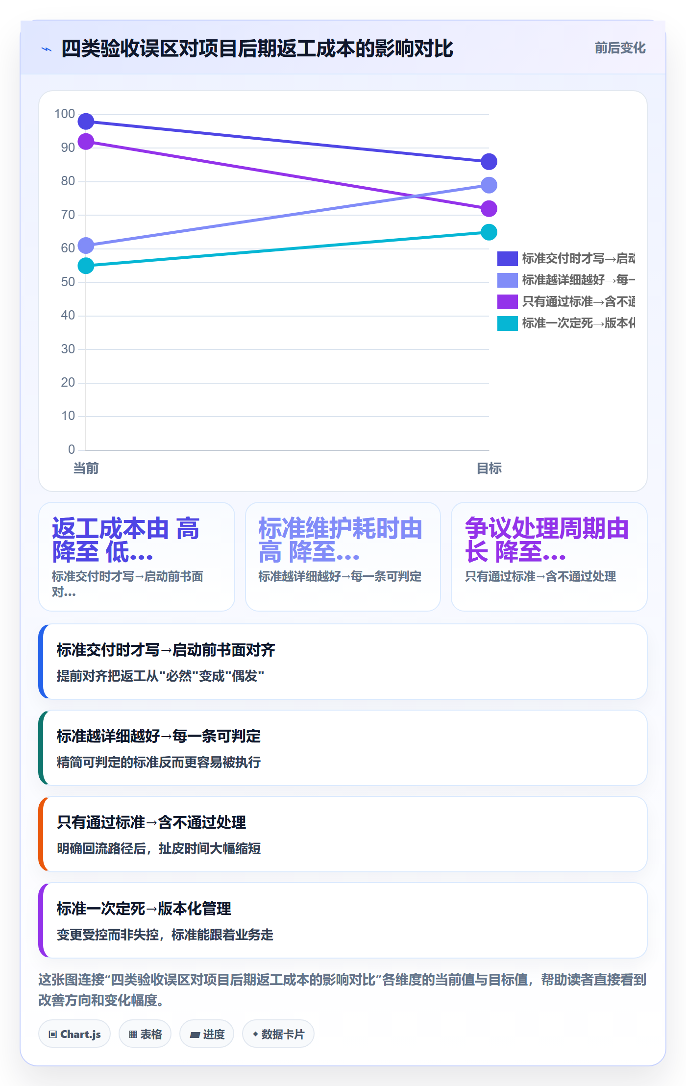 验收标准怎么做?跨部门团队协同管理:任务验收从0到1