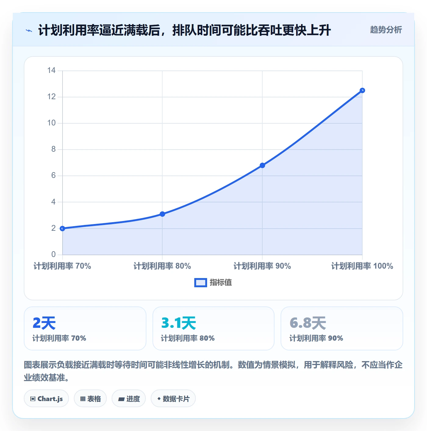 资源负载Capacity全流程：跨部门团队流程优化与一文讲清