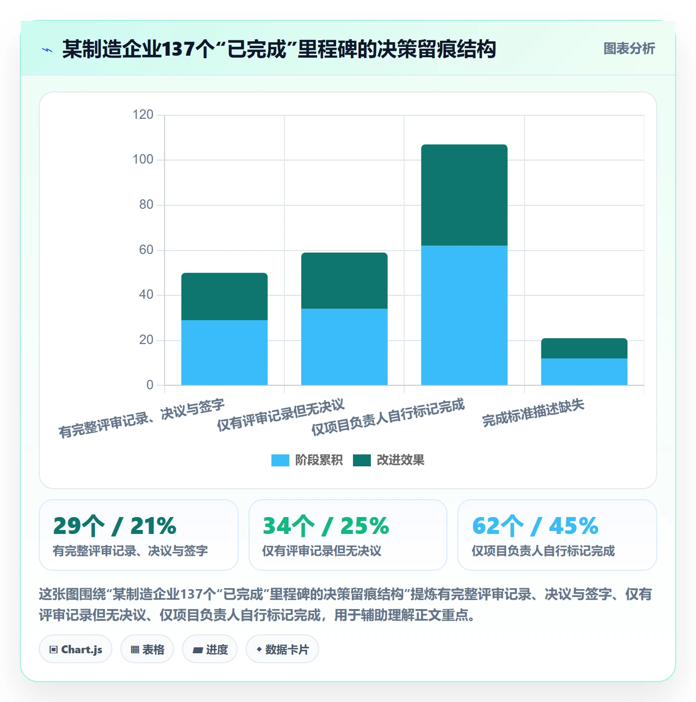 里程碑管理方法大全:管理层里程碑制度设计落地清单