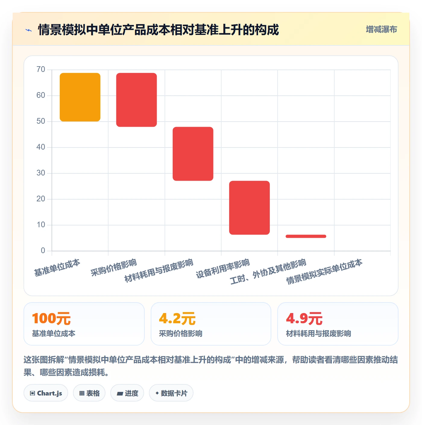 实际成本落地方案:企业管理者开展成本管理的入门指南案例解析