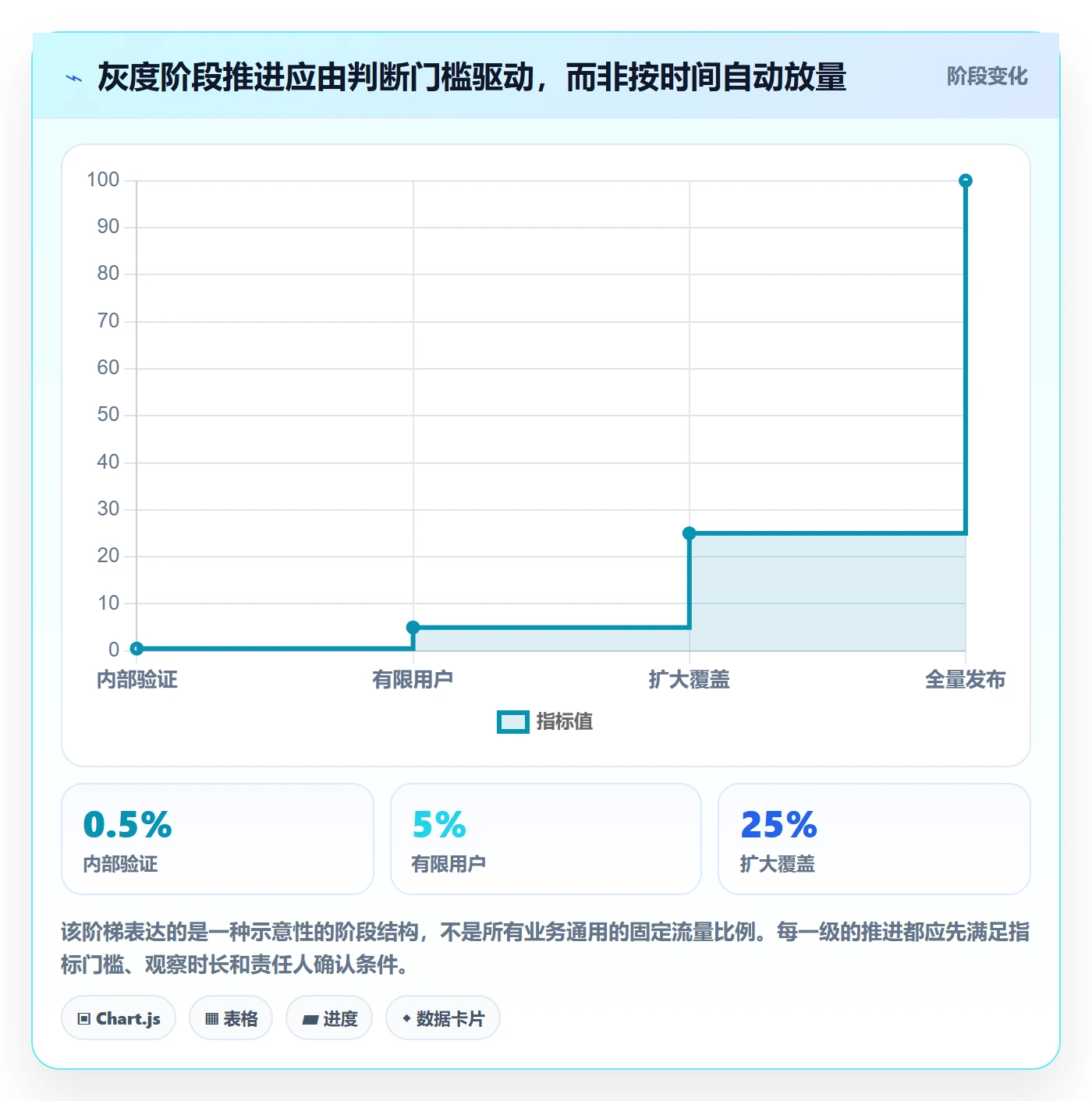 灰度发布管理指南：项目经理如何做好发布管理，最佳实践全流程