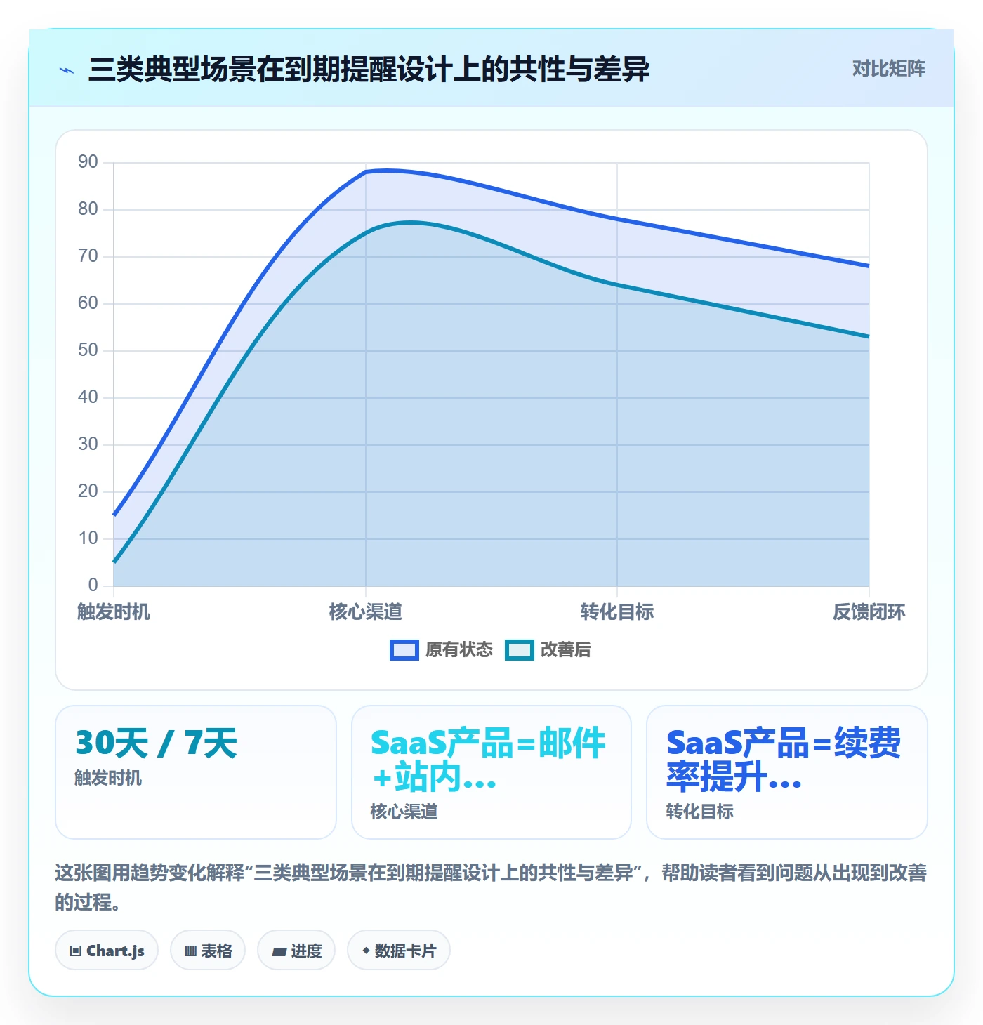 到期提醒落地方案:产品经理开展任务提醒的实操方法案例解析
