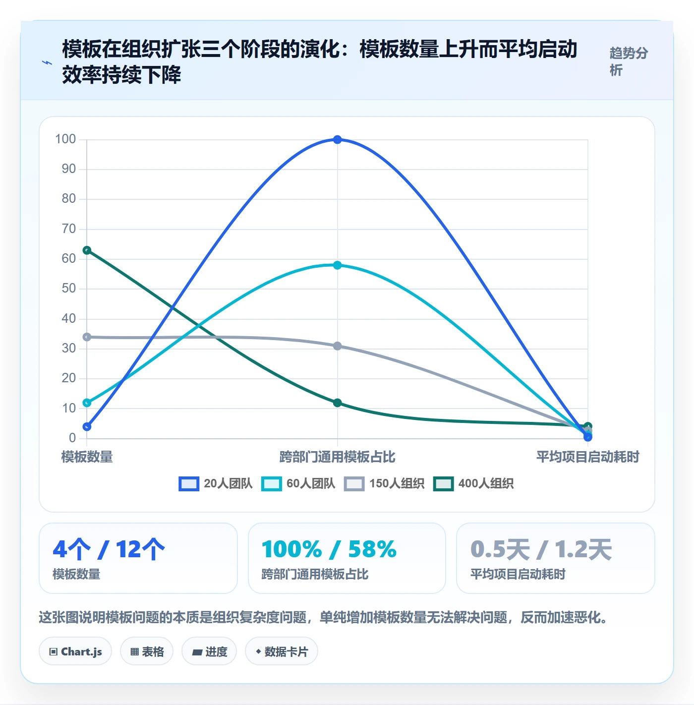 模板流程实操方法：企业管理者提升项目模板效率的最佳实践方法与模板