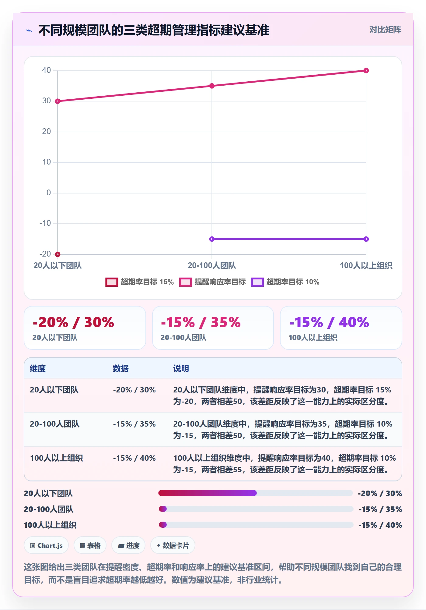 任务提醒超期提醒教程:产品经理数据分析,避坑指南