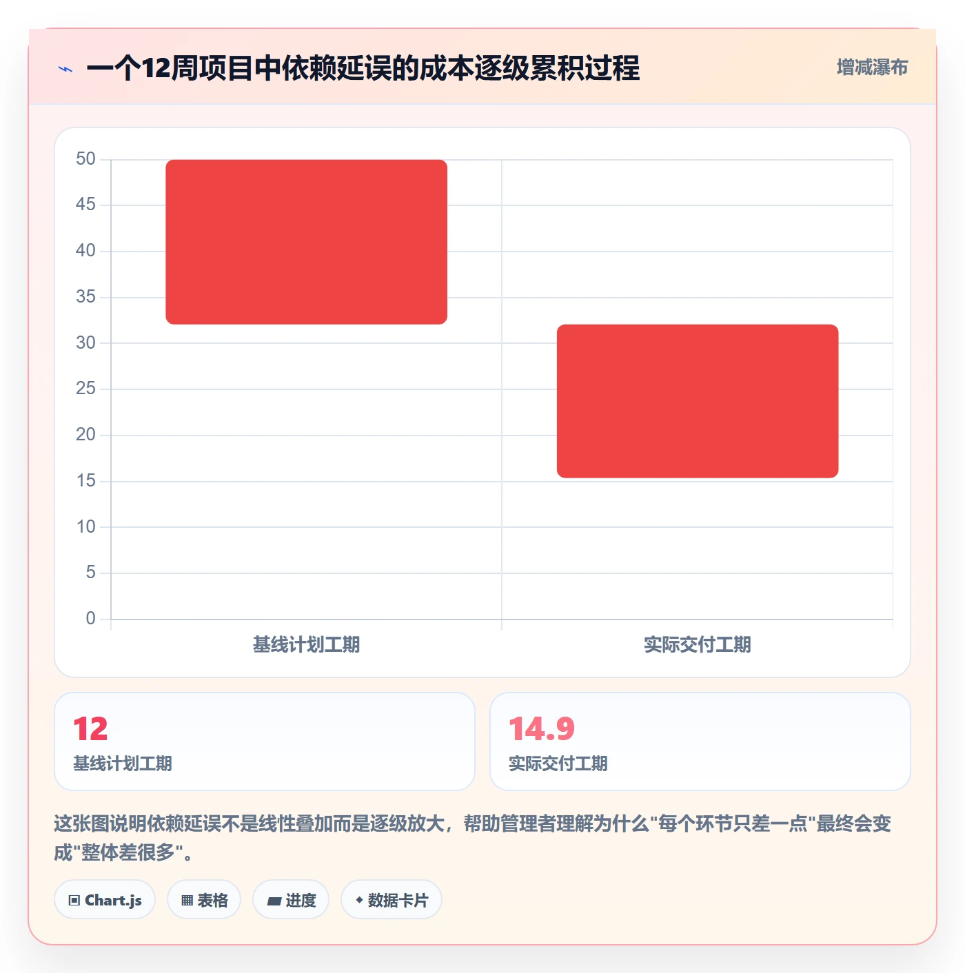 SS管理方法大全:企业管理者任务依赖协同管理落地清单