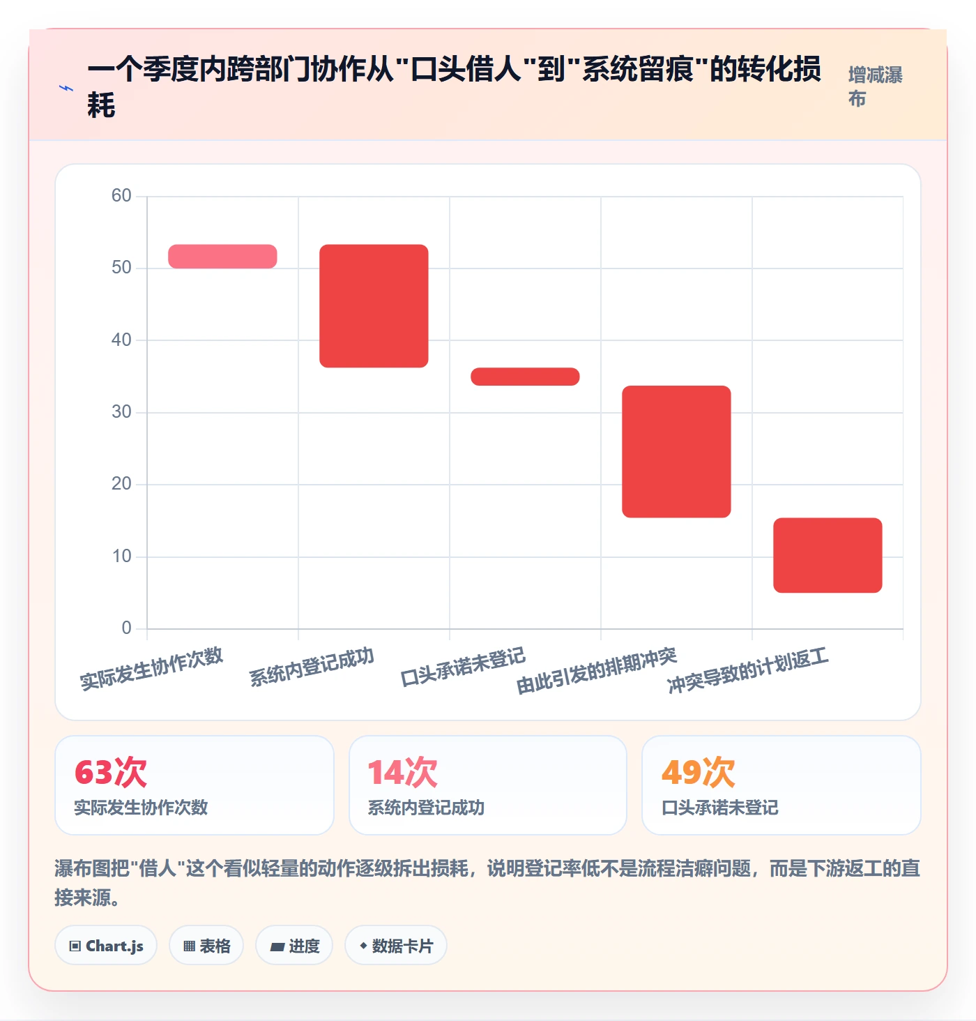 资源占用落地方案:研发团队开展资源管理的协同管理案例解析