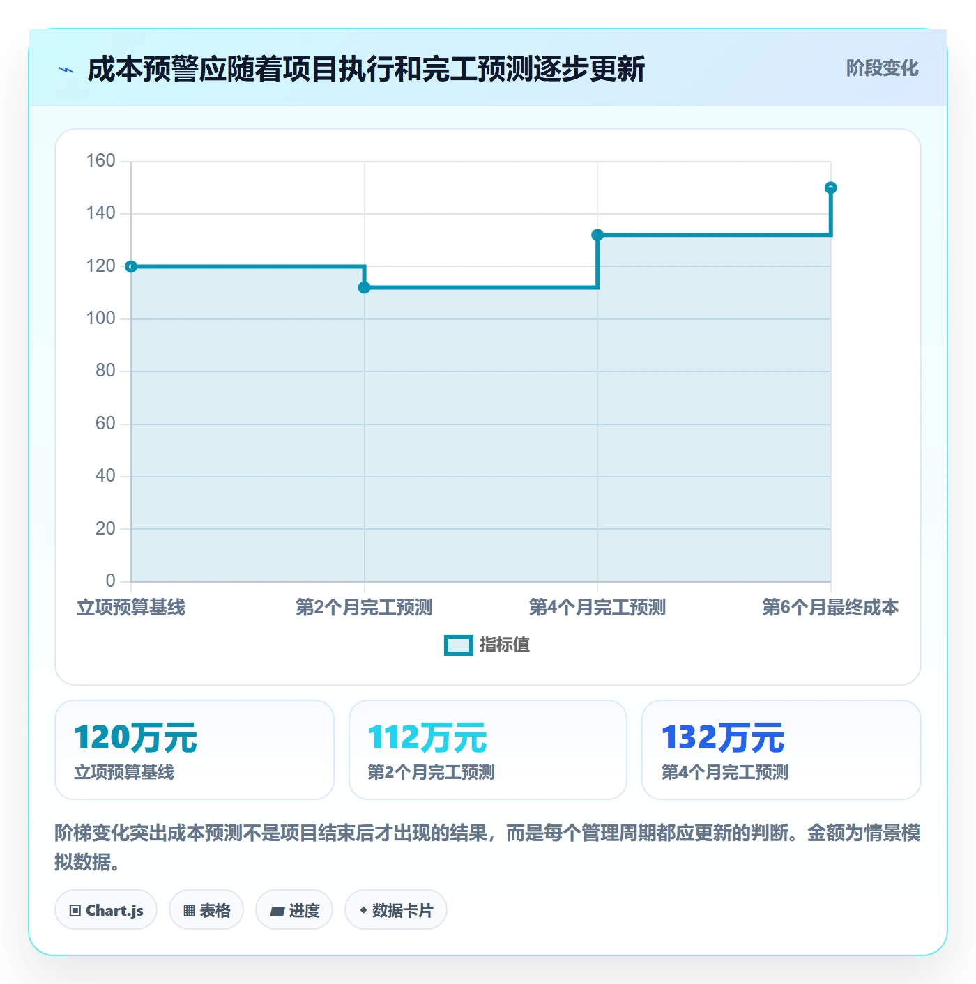 实际成本流程与规范:产品经理成本管理制度设计关键指标