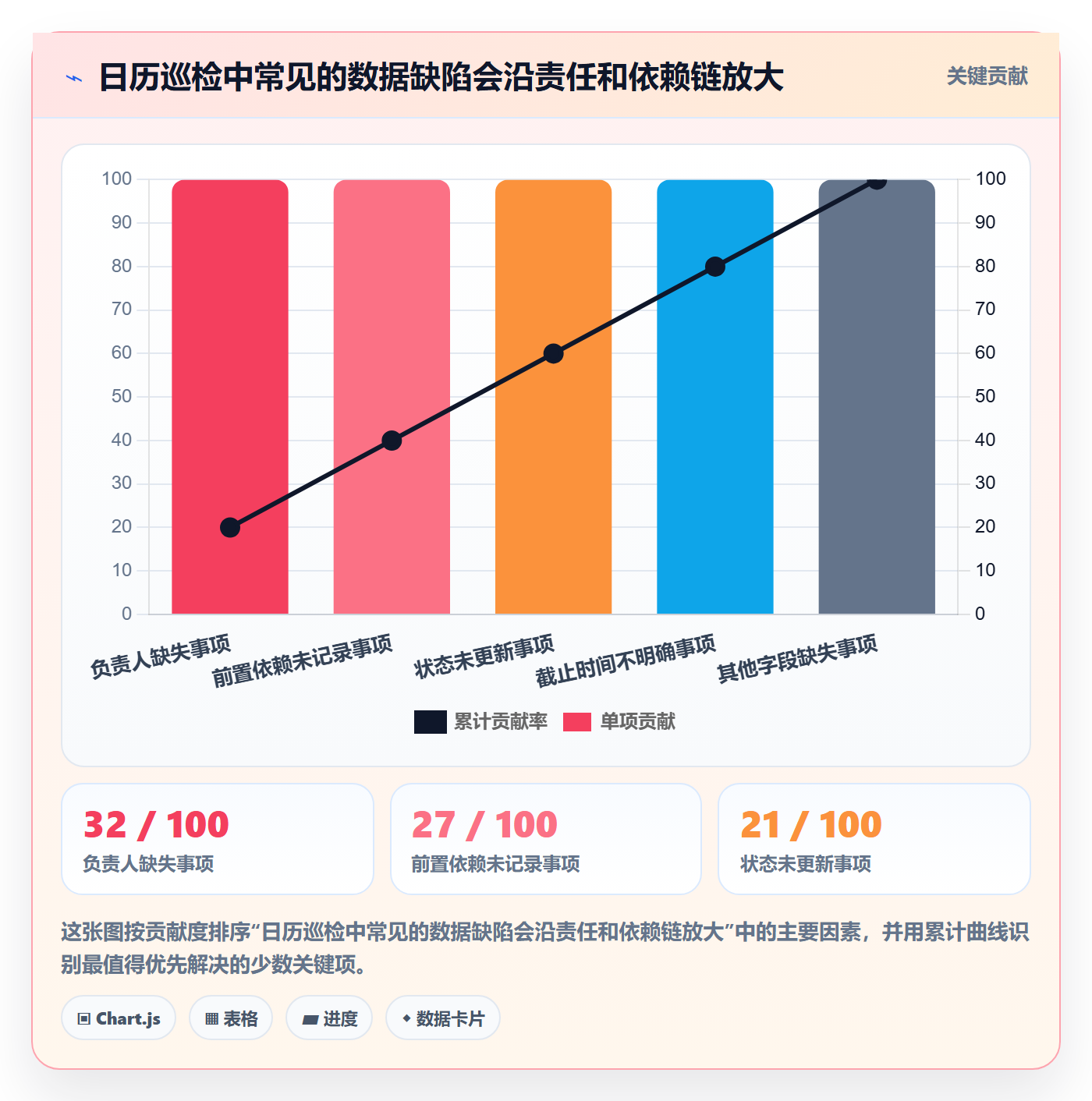 日历视图日视图教程:PMO风险控制,避坑指南