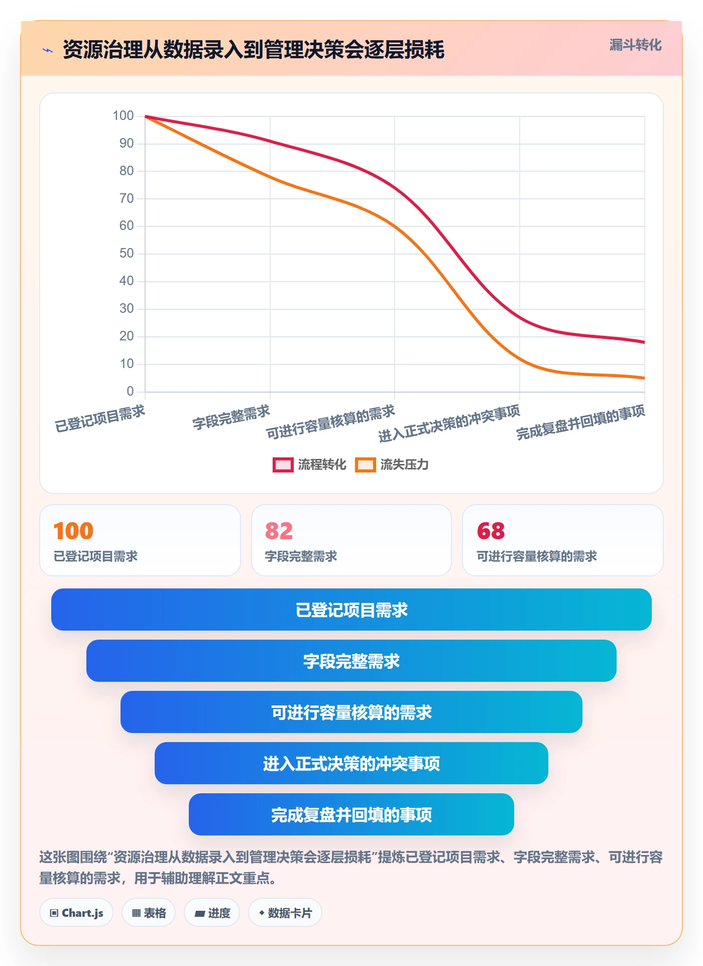 资源分配管理方法大全:PMO资源管理数据分析落地清单