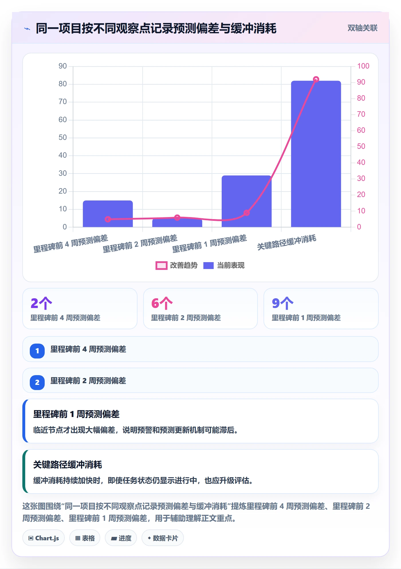 延期管理延期全流程:PMO最佳实践与一文讲清
