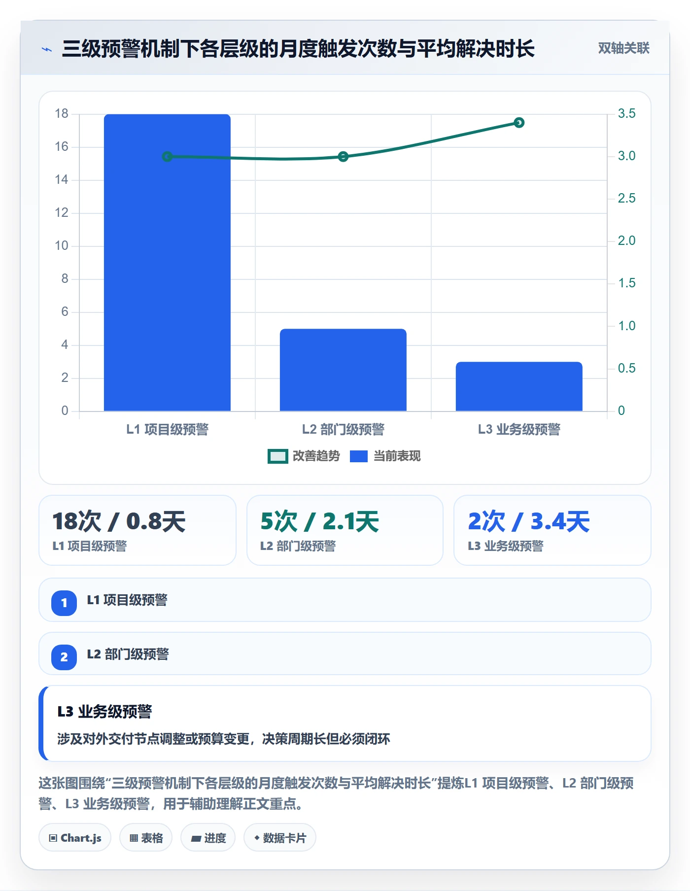 SF管理指南:产品经理如何做好任务依赖,制度设计全流程