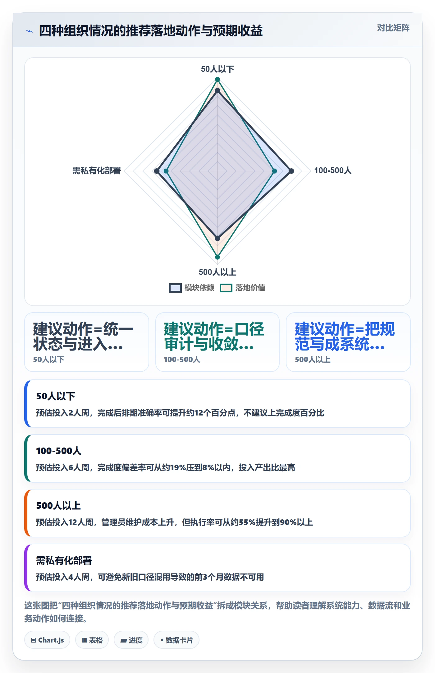 完成度流程与规范:产品经理任务属性实操方法关键指标