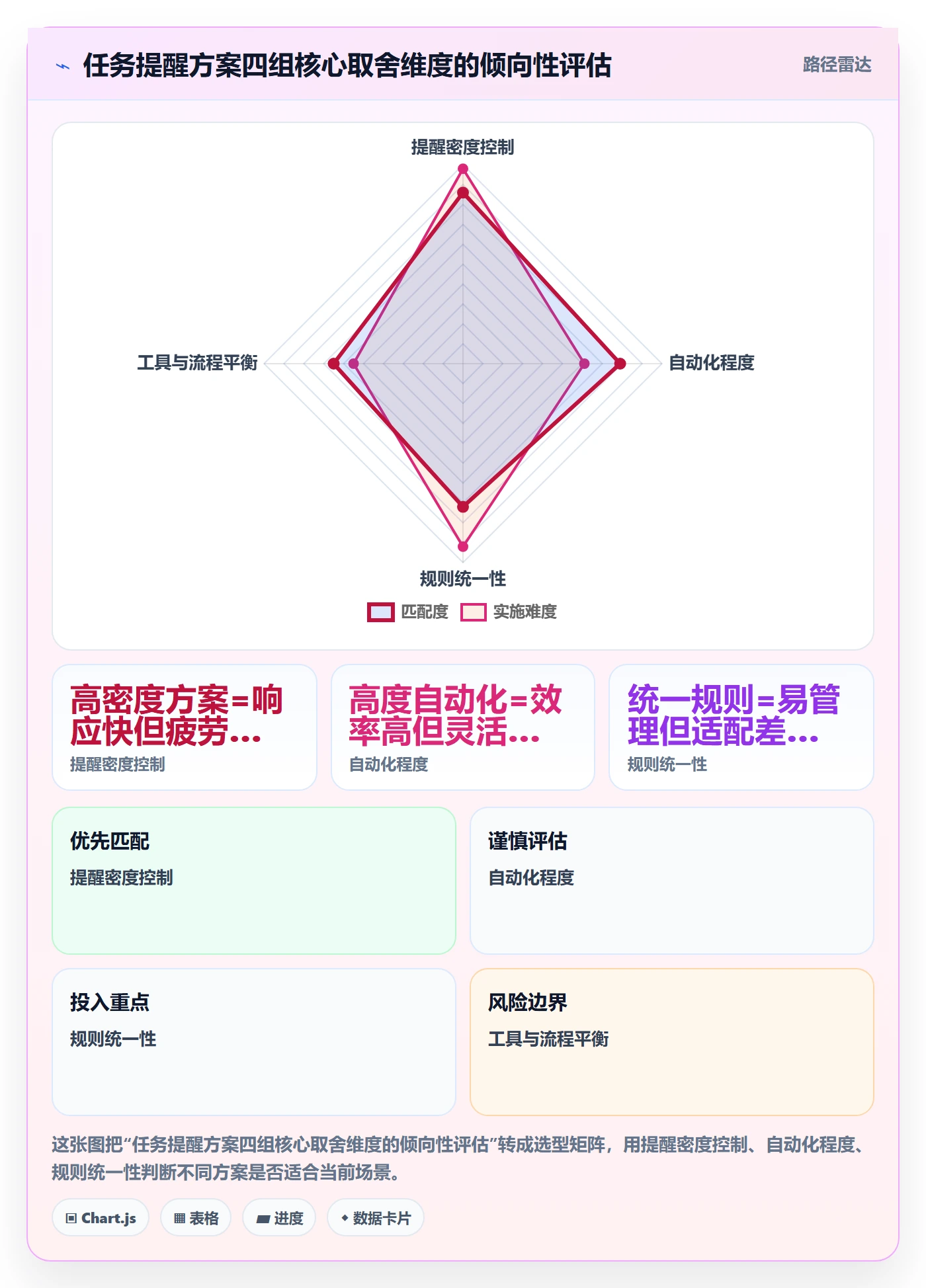 提前提醒落地方案:企业管理者开展任务提醒的实操方法案例解析