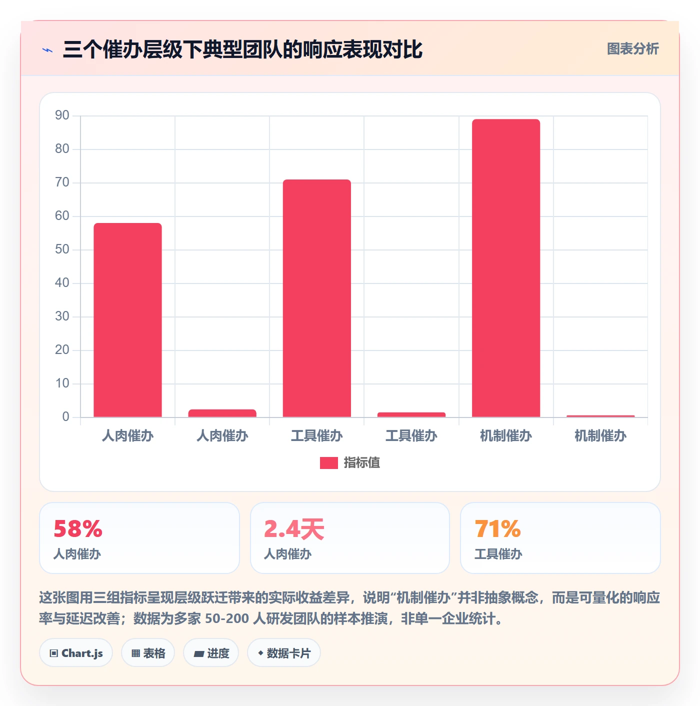 催办怎么做？项目成员落地方案：任务提醒从0到1