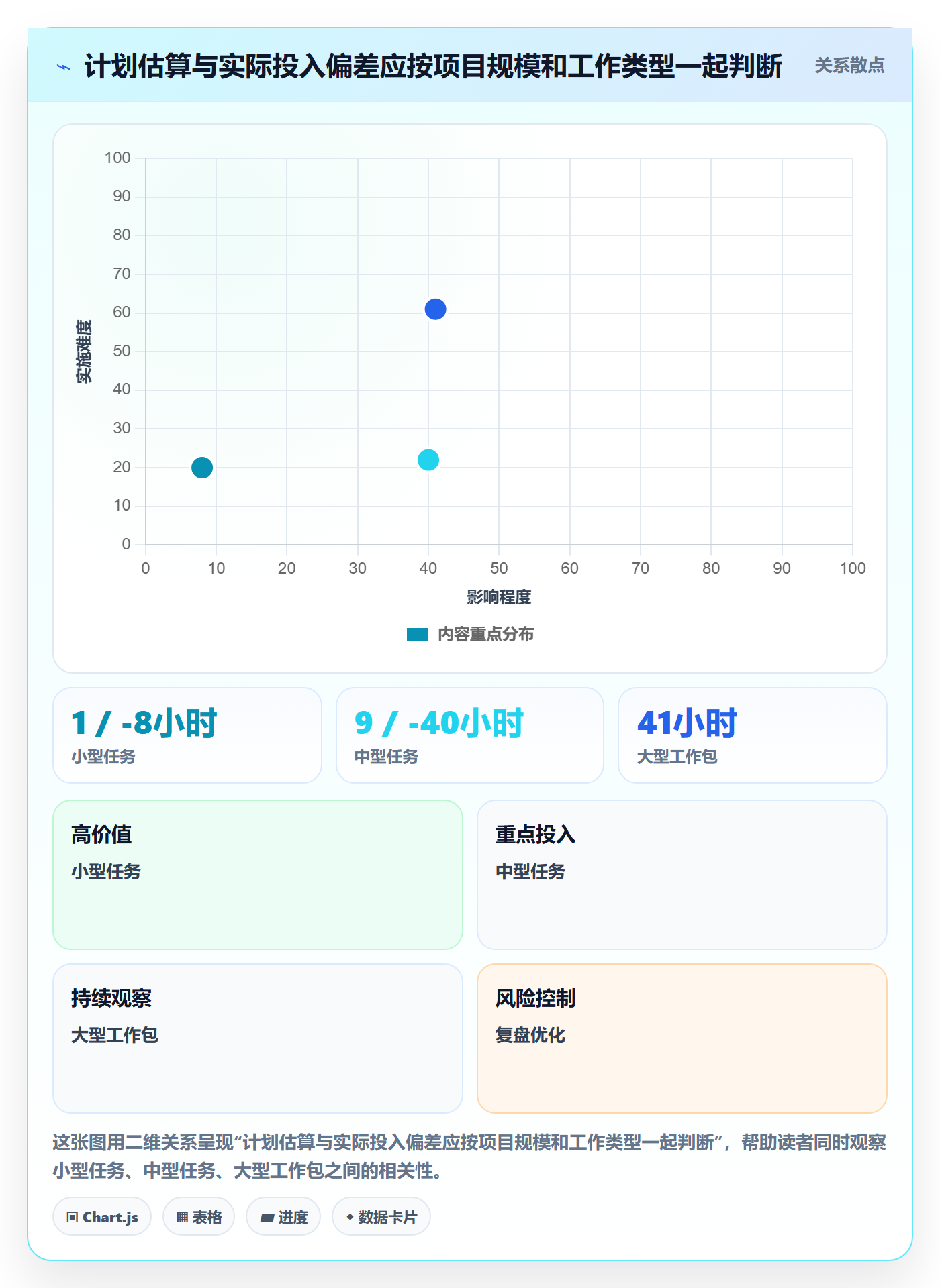 工时实操方法:企业管理者提升工时管理效率的最佳实践方法与模板
