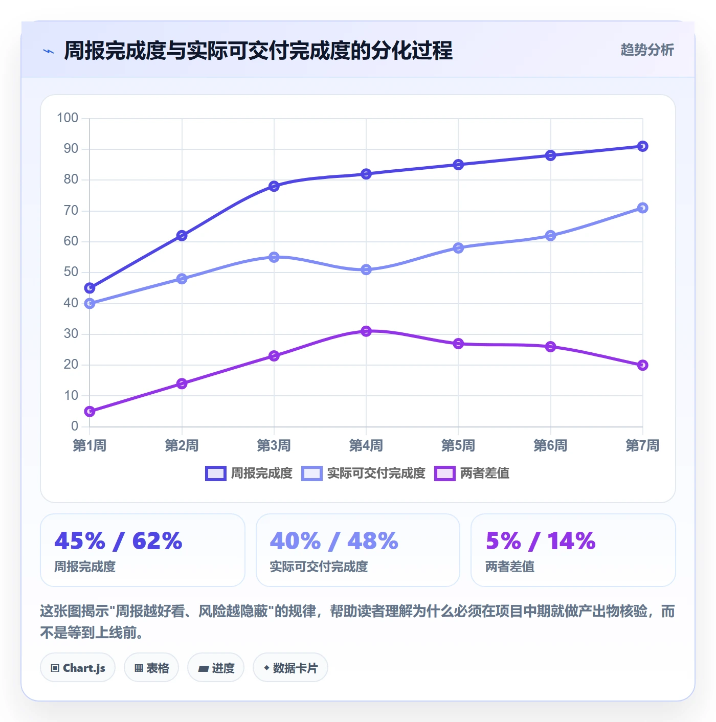 实际进度管理方法大全:项目负责人进度管理协同管理落地清单